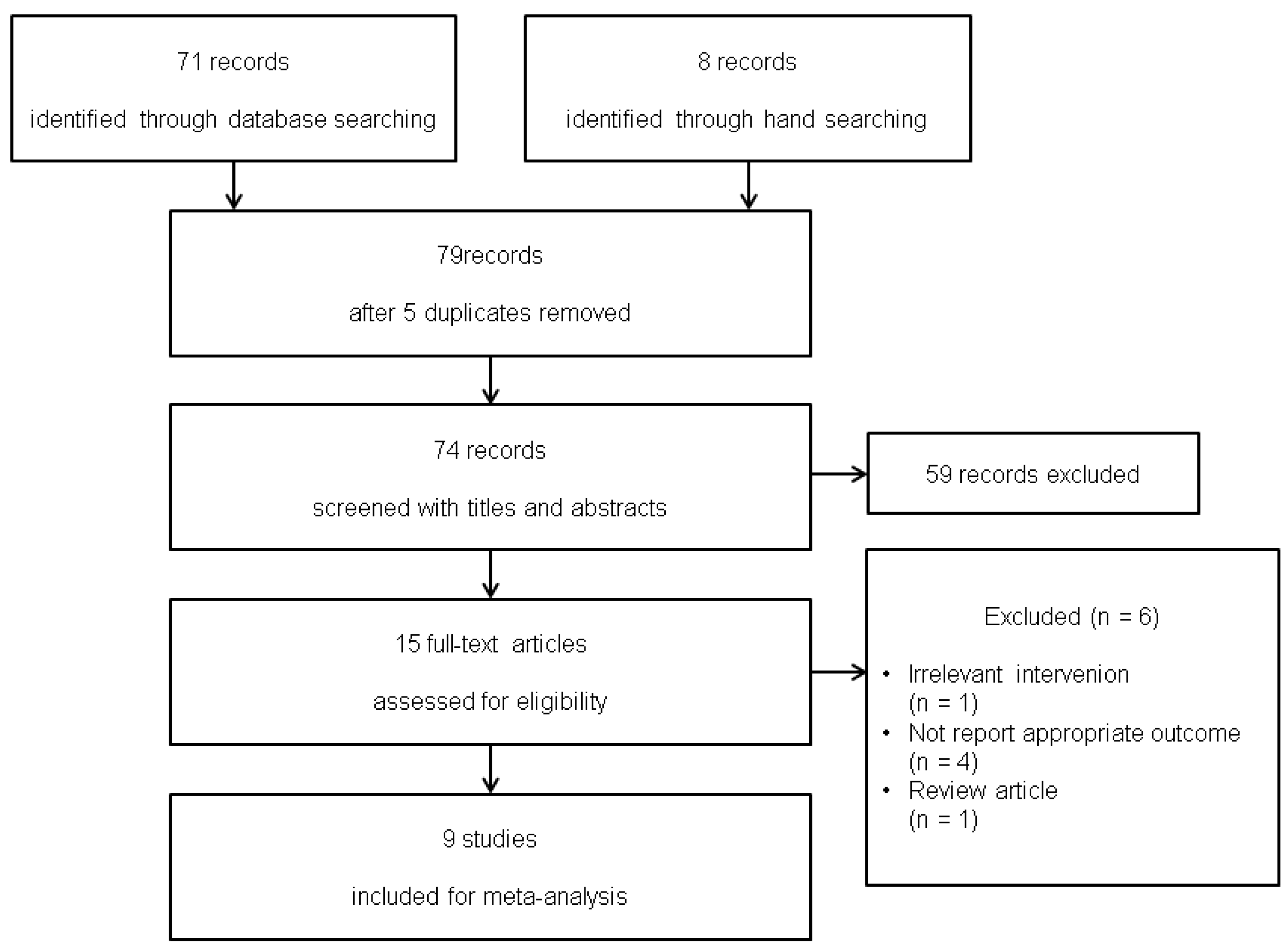 Medicina 61 01933 g001
