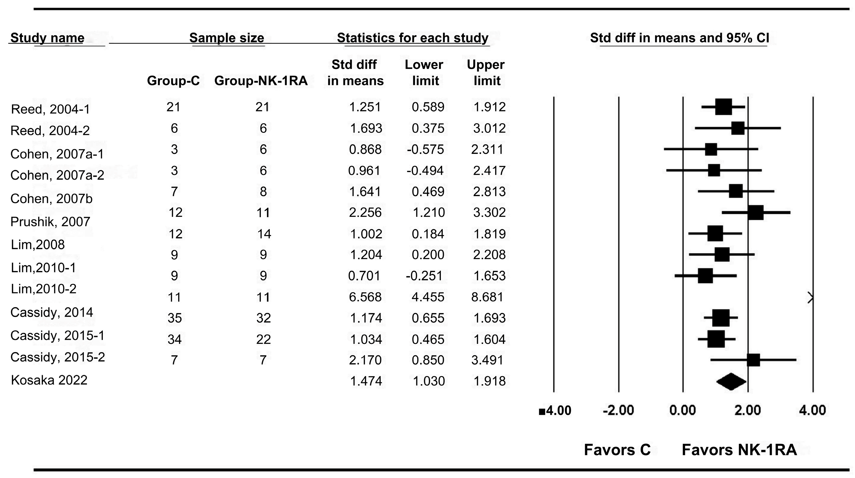 Medicina 61 01933 g002