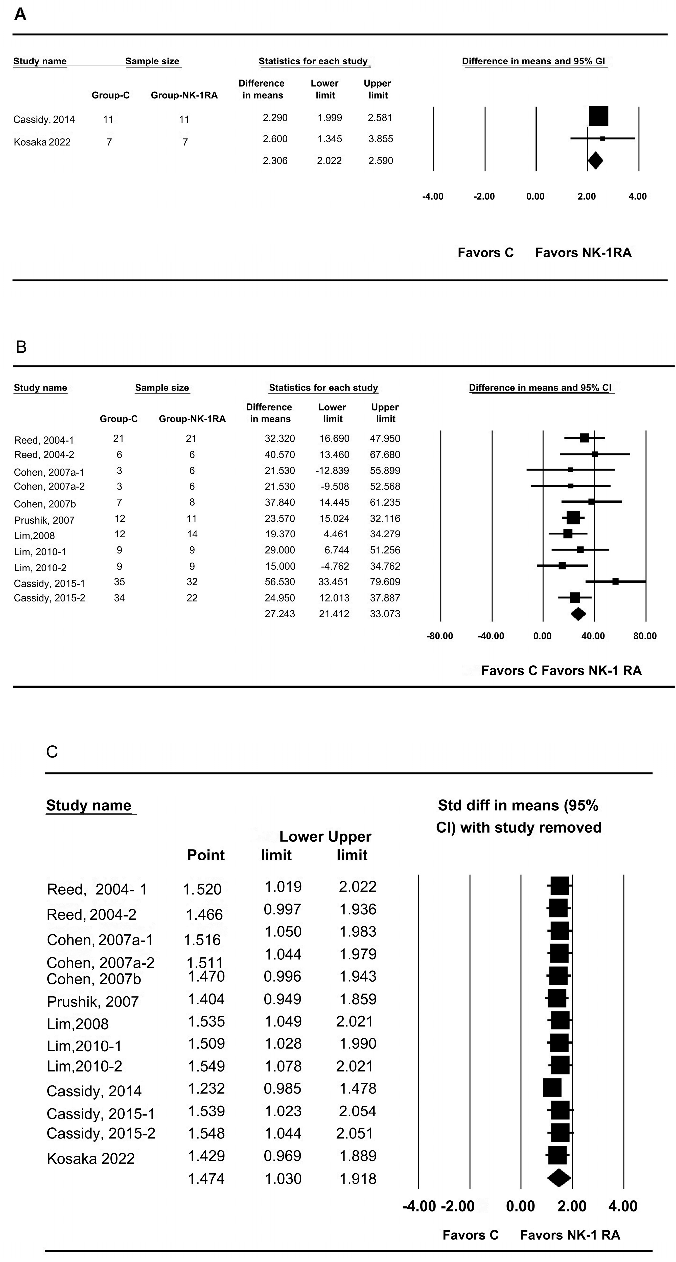 Medicina 61 01933 g003