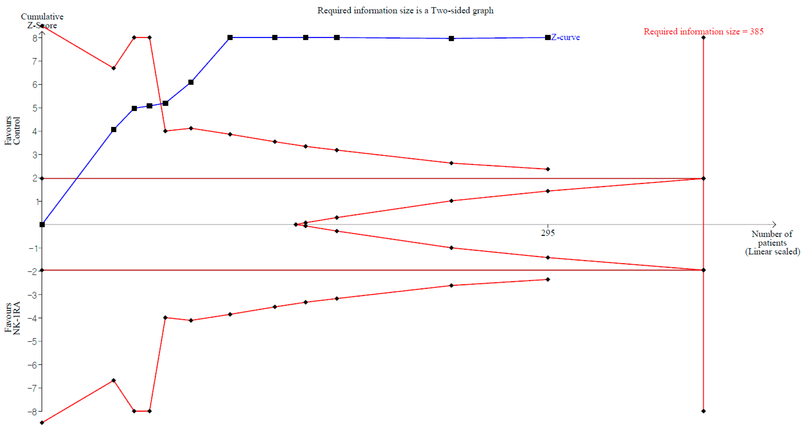 Medicina 61 01933 g004