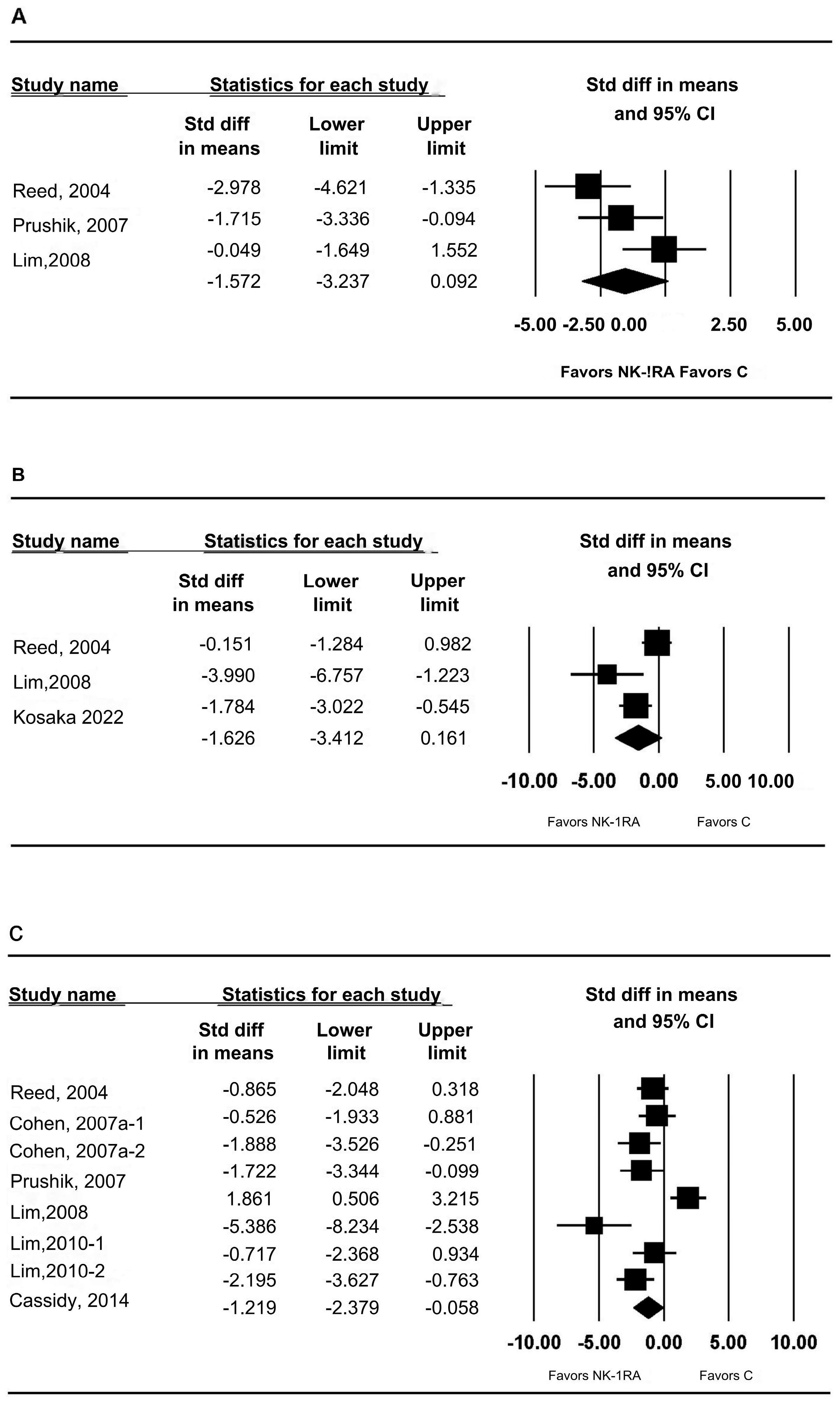 Medicina 61 01933 g005