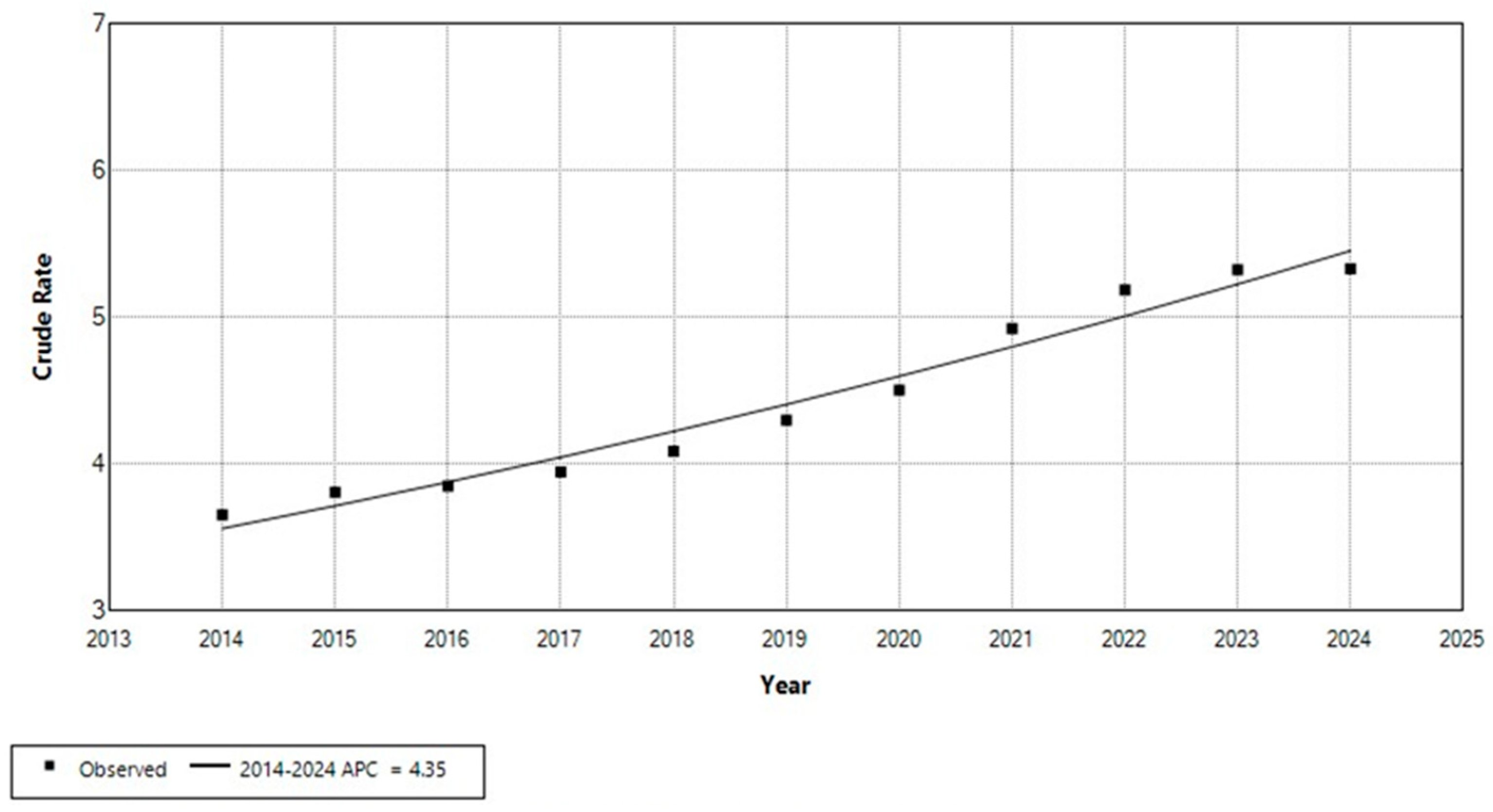 Medicina 61 01934 g001