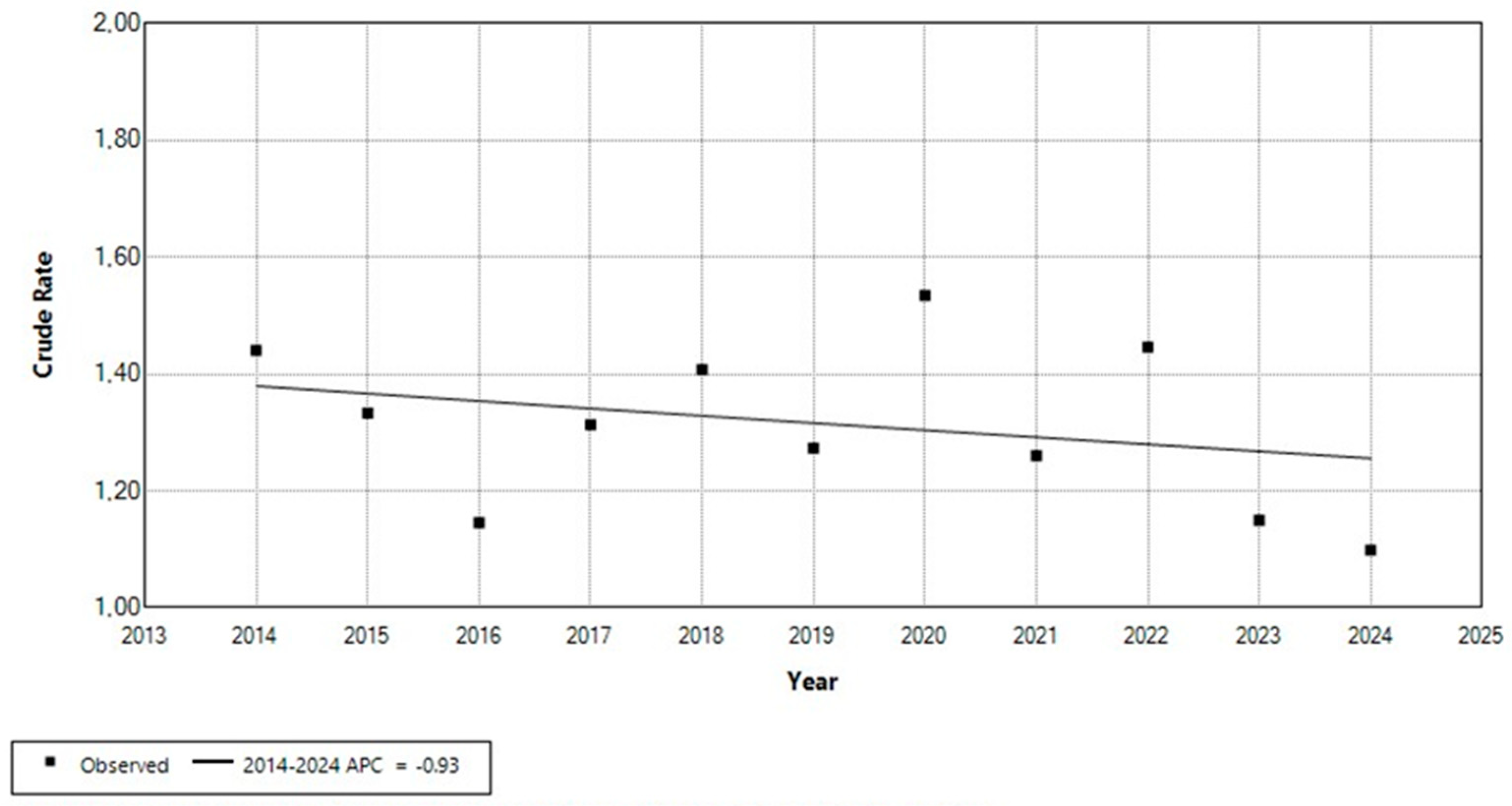 Medicina 61 01934 g002