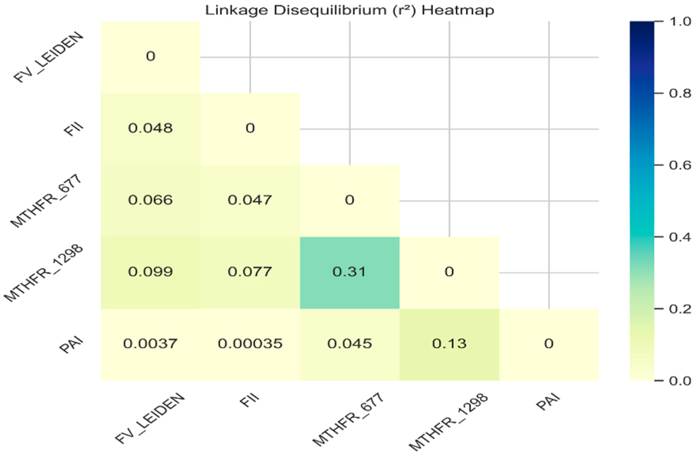 Medicina 61 01935 g002