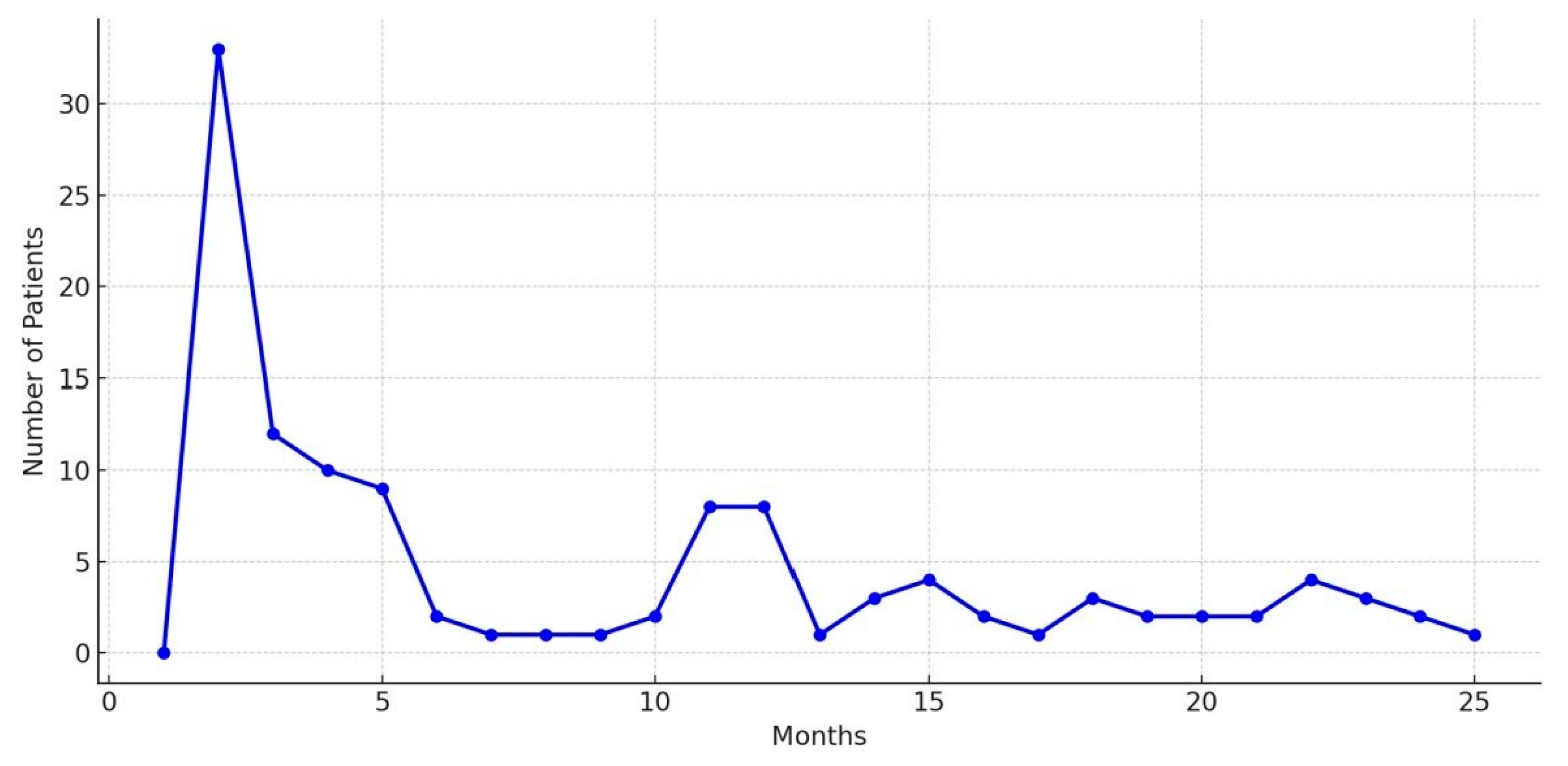 Medicina 61 01936 g003 Medicina 61 01936 g003