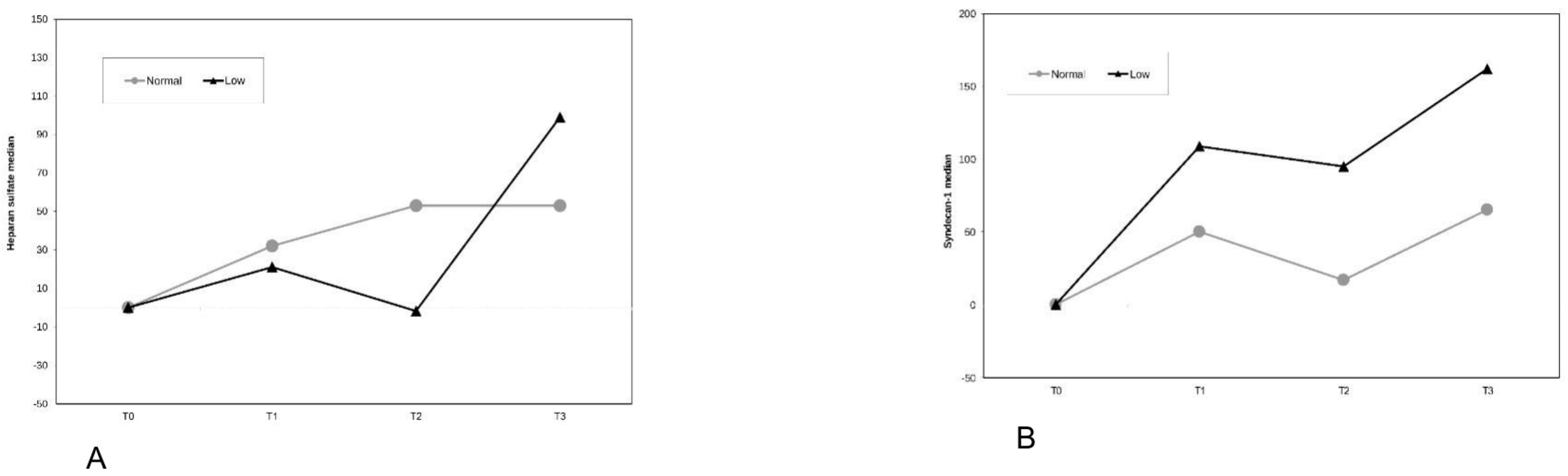 Medicina 61 01938 g004 Medicina 61 01938 g004