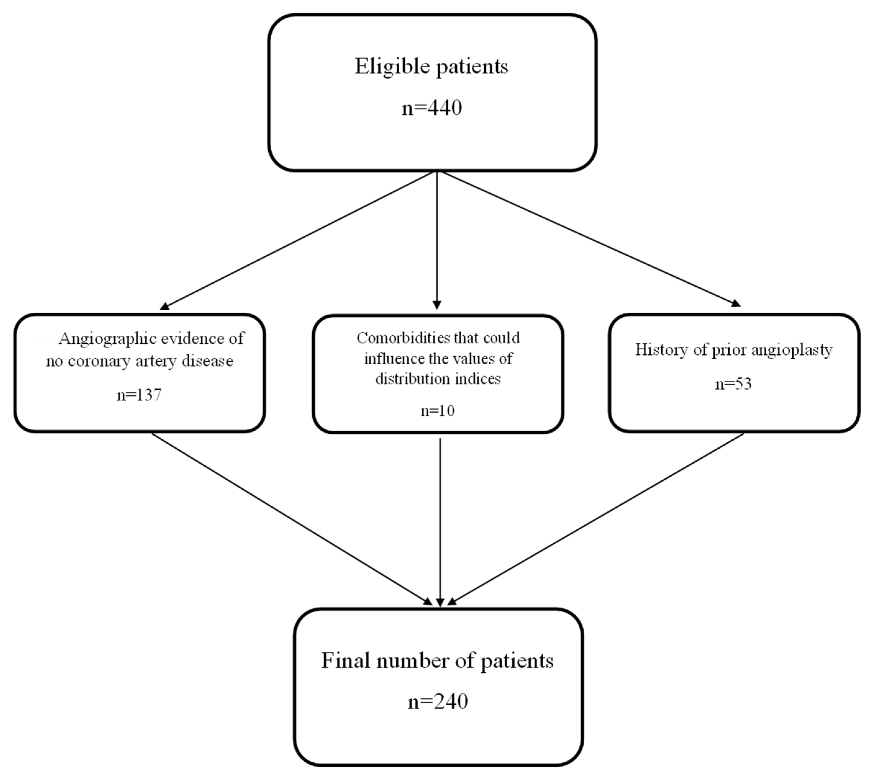 Medicina 61 01939 g001