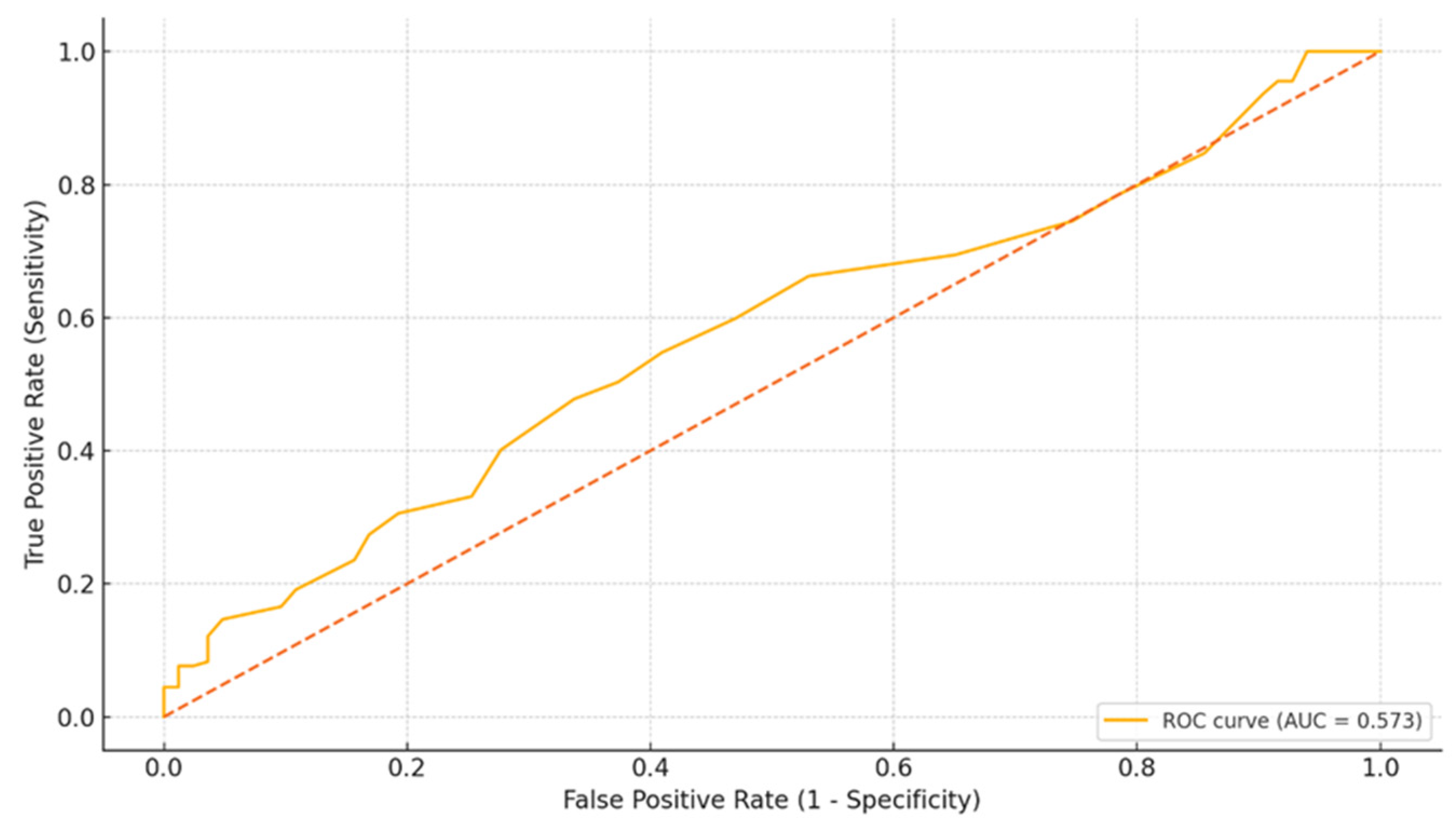 Medicina 61 01939 g003