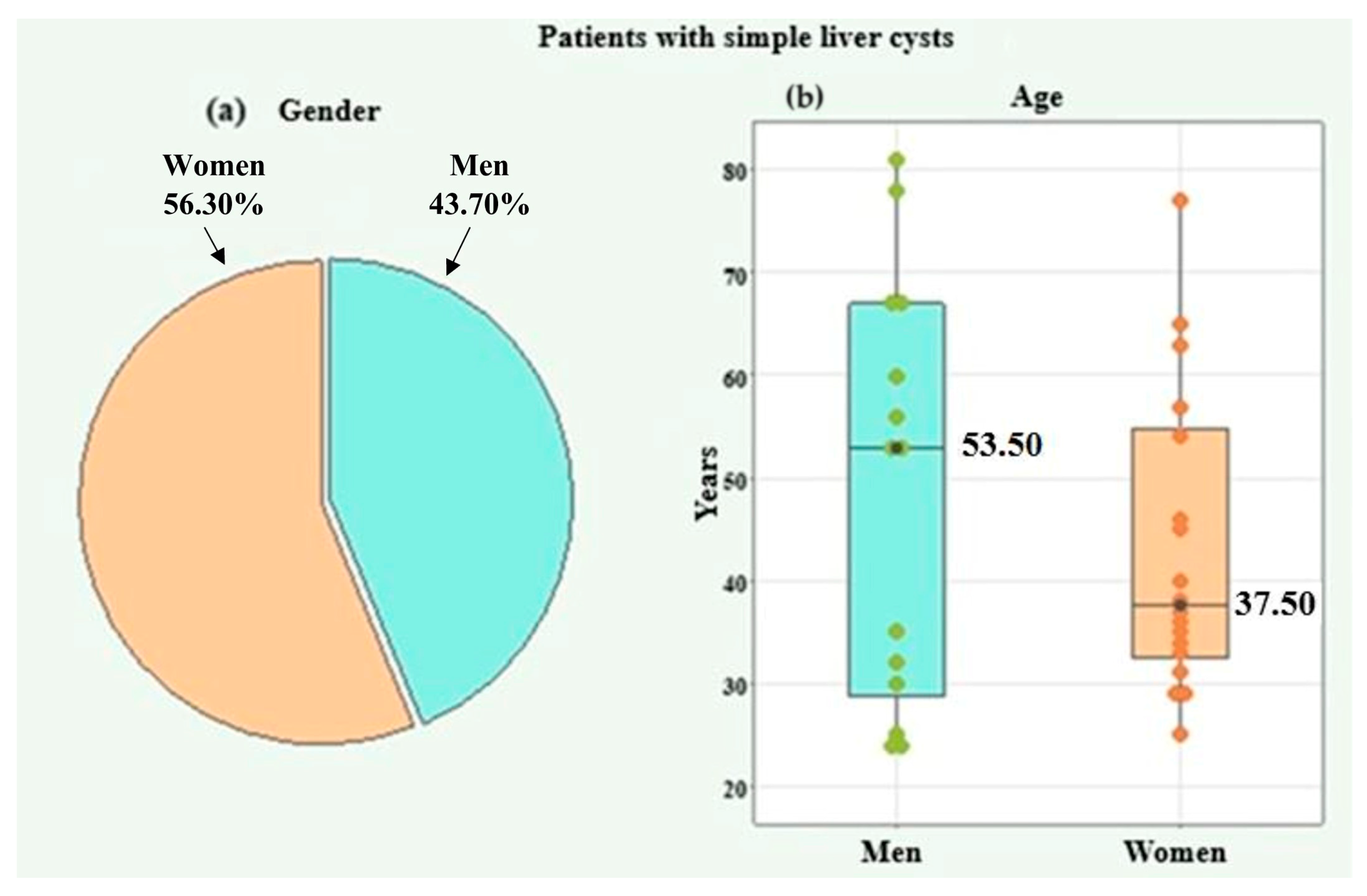 Medicina 61 01940 g001