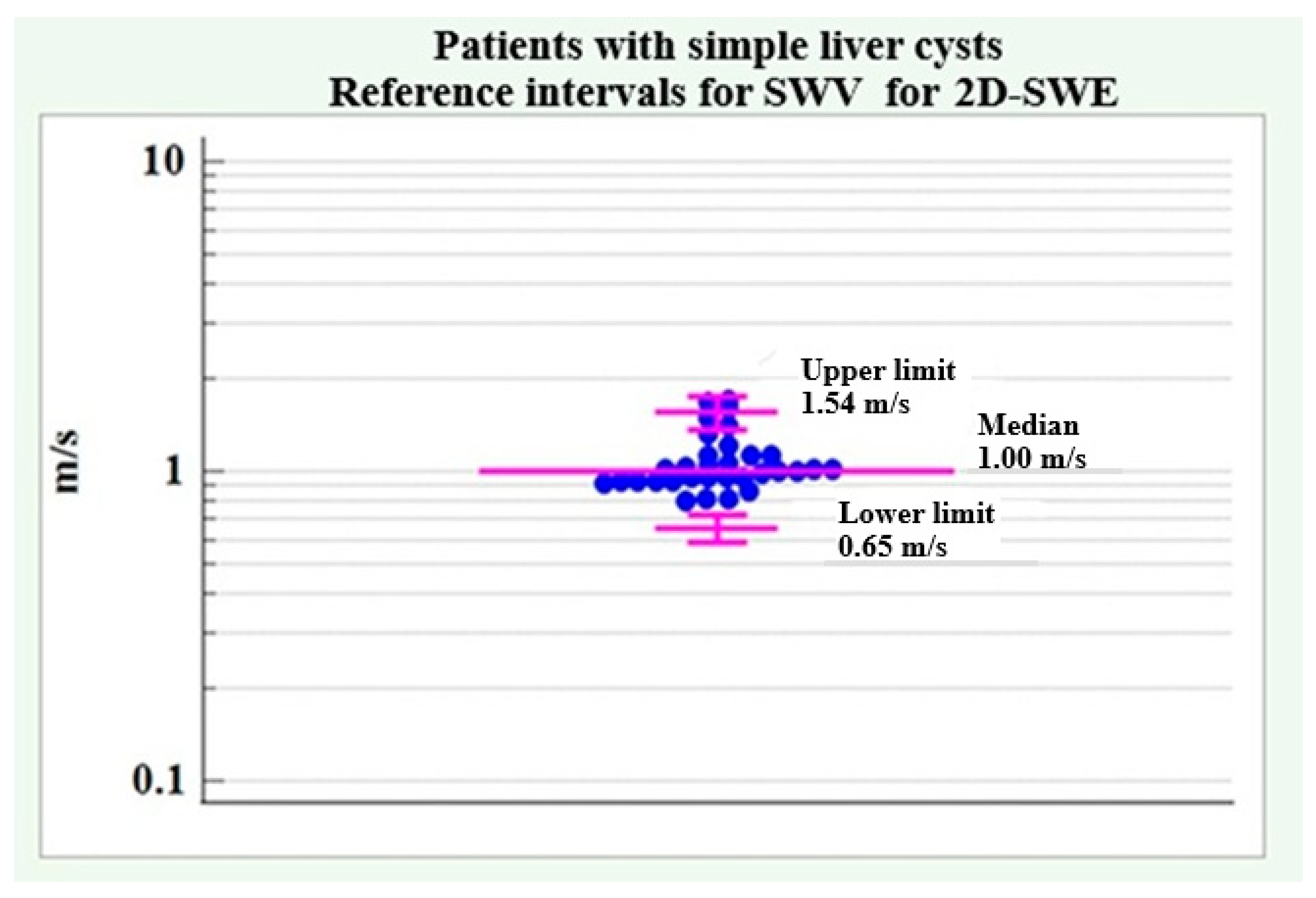Medicina 61 01940 g005