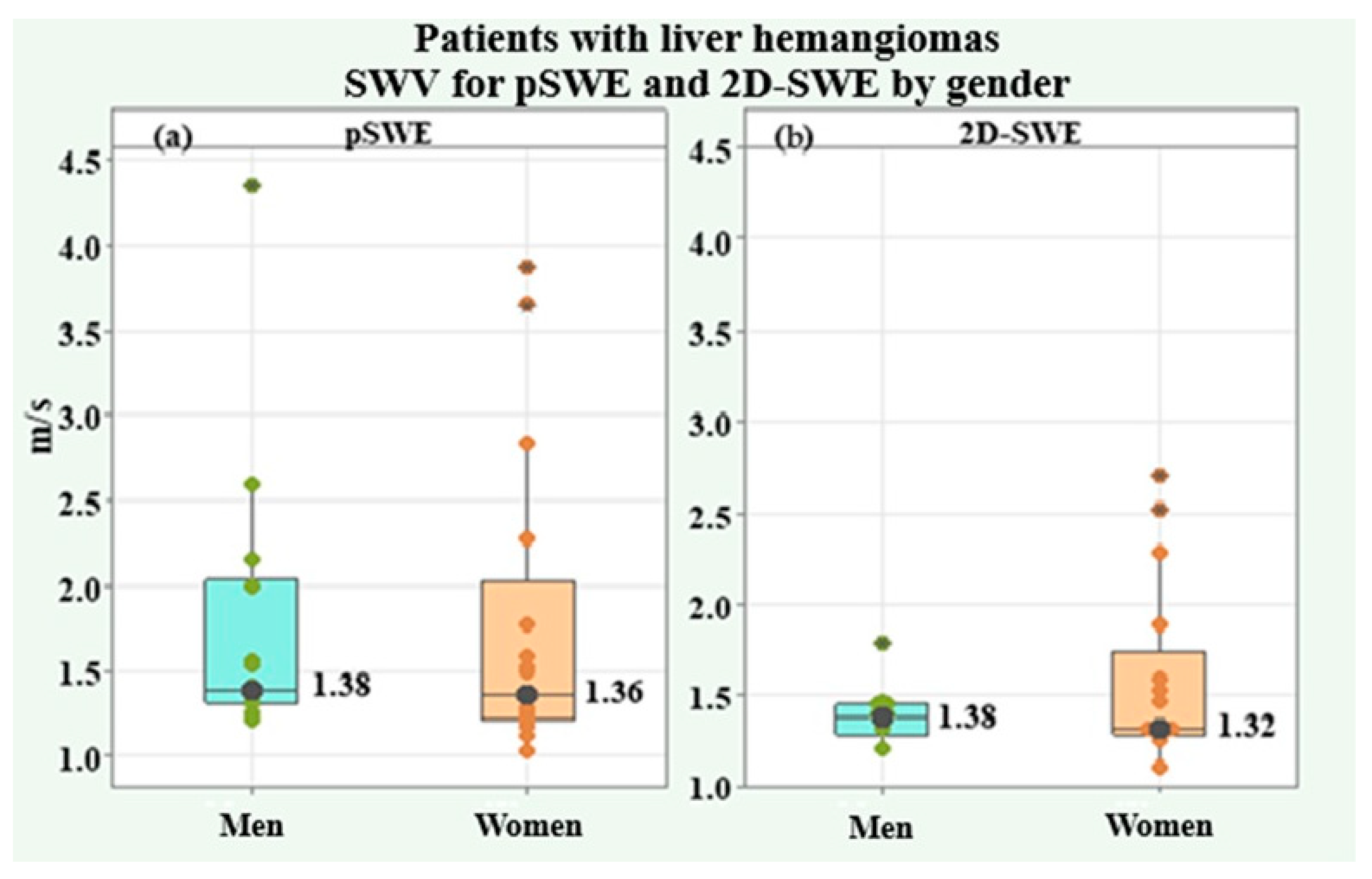 Medicina 61 01940 g007