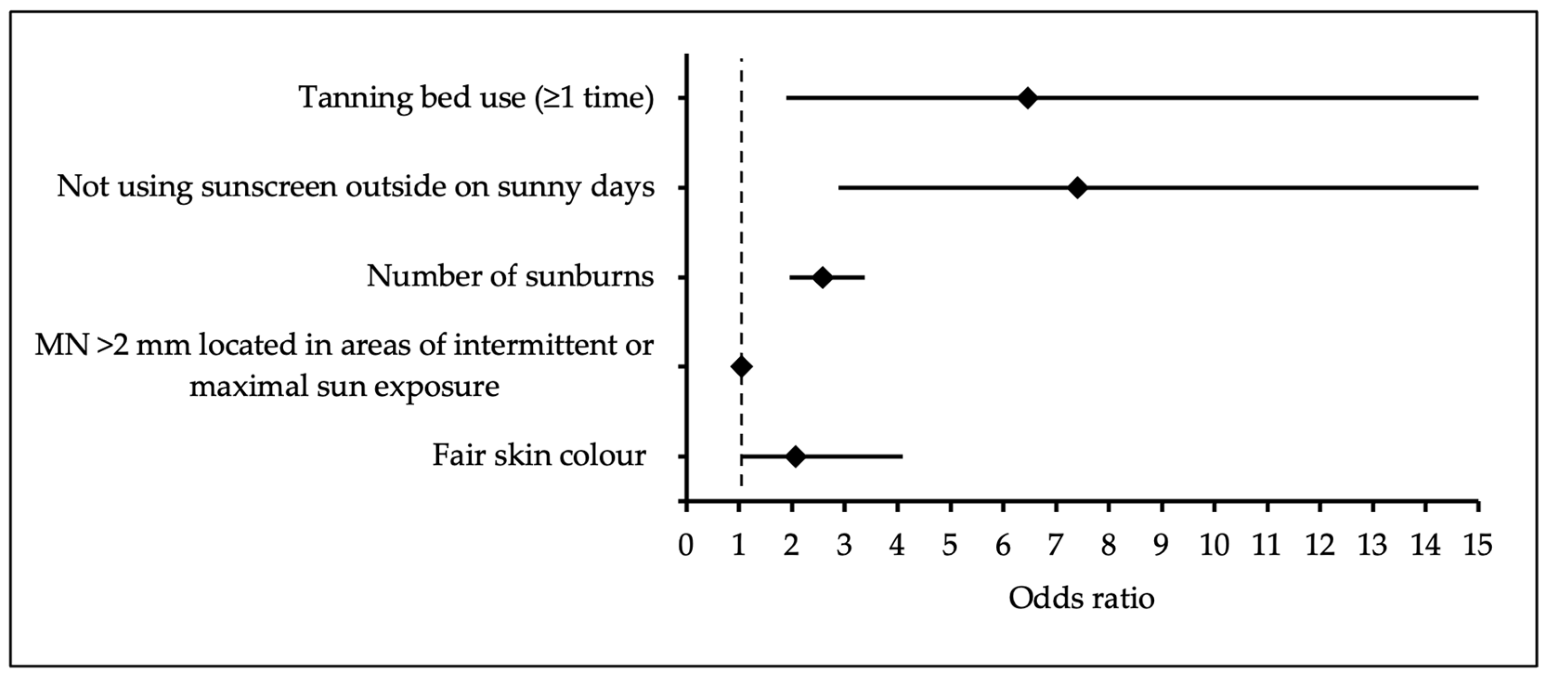 Medicina 61 01941 g001