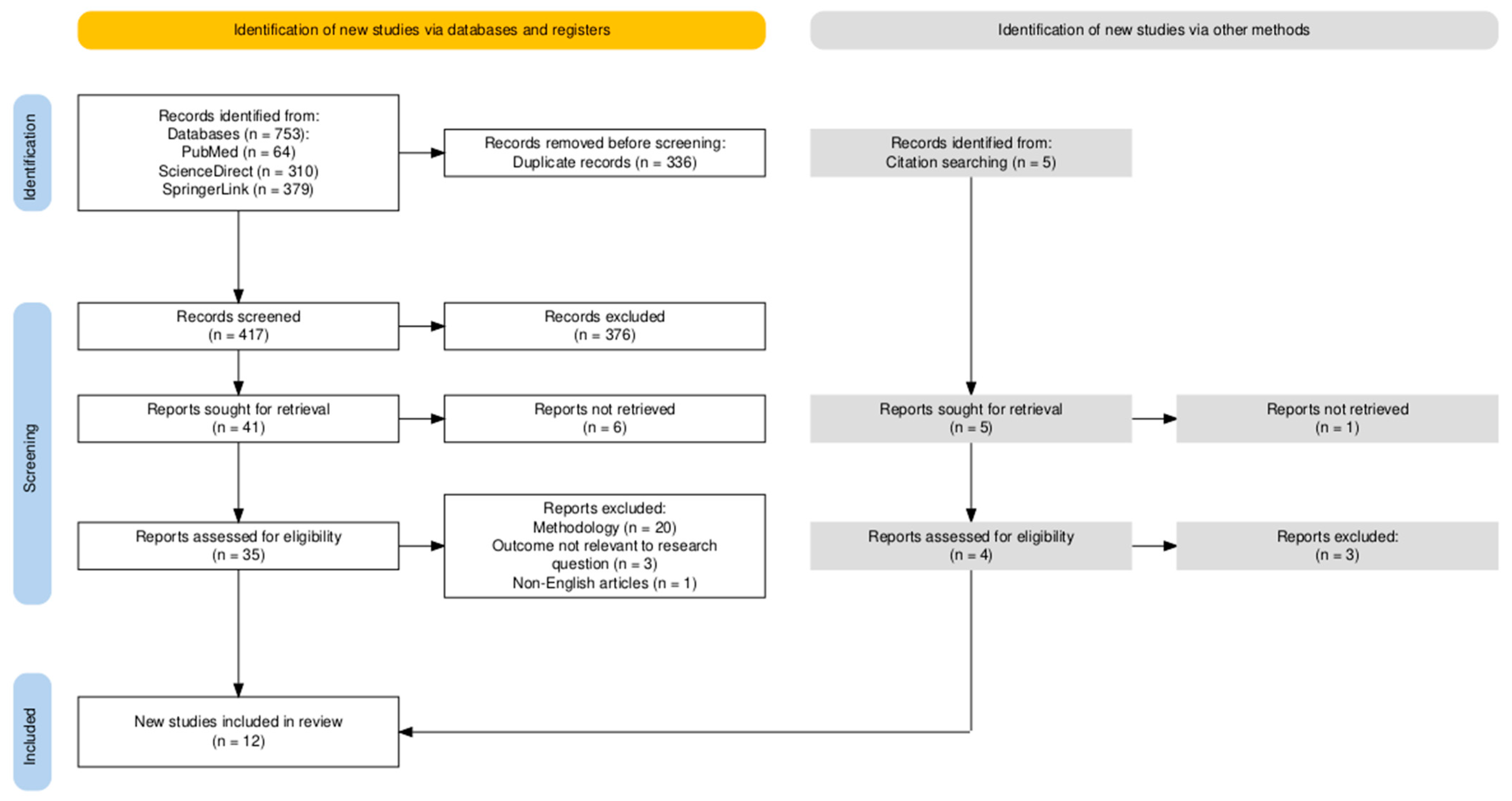 Medicina 61 01943 g001