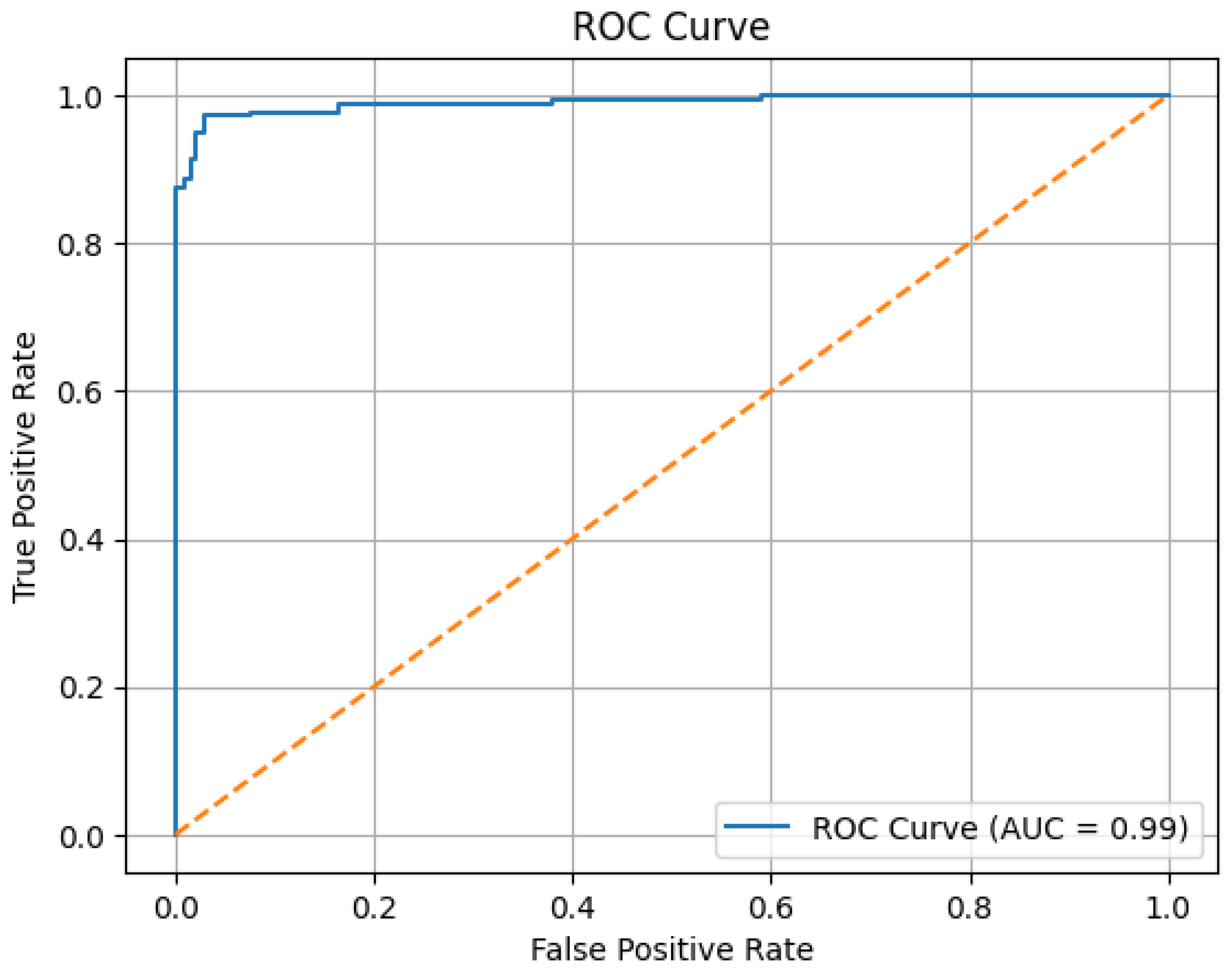 Medicina 61 01945 g005
