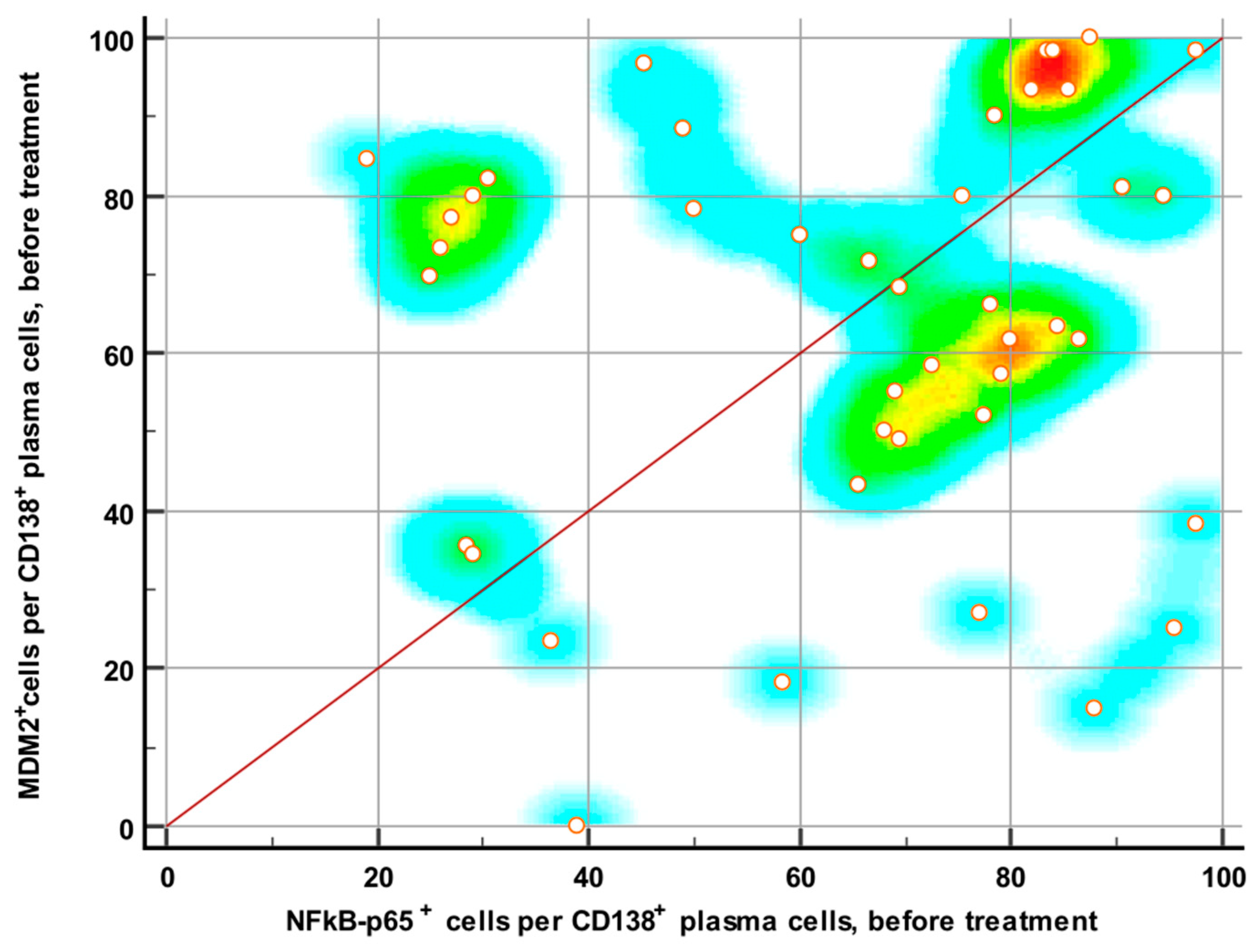 Medicina 61 01948 g003 Medicina 61 01948 g003