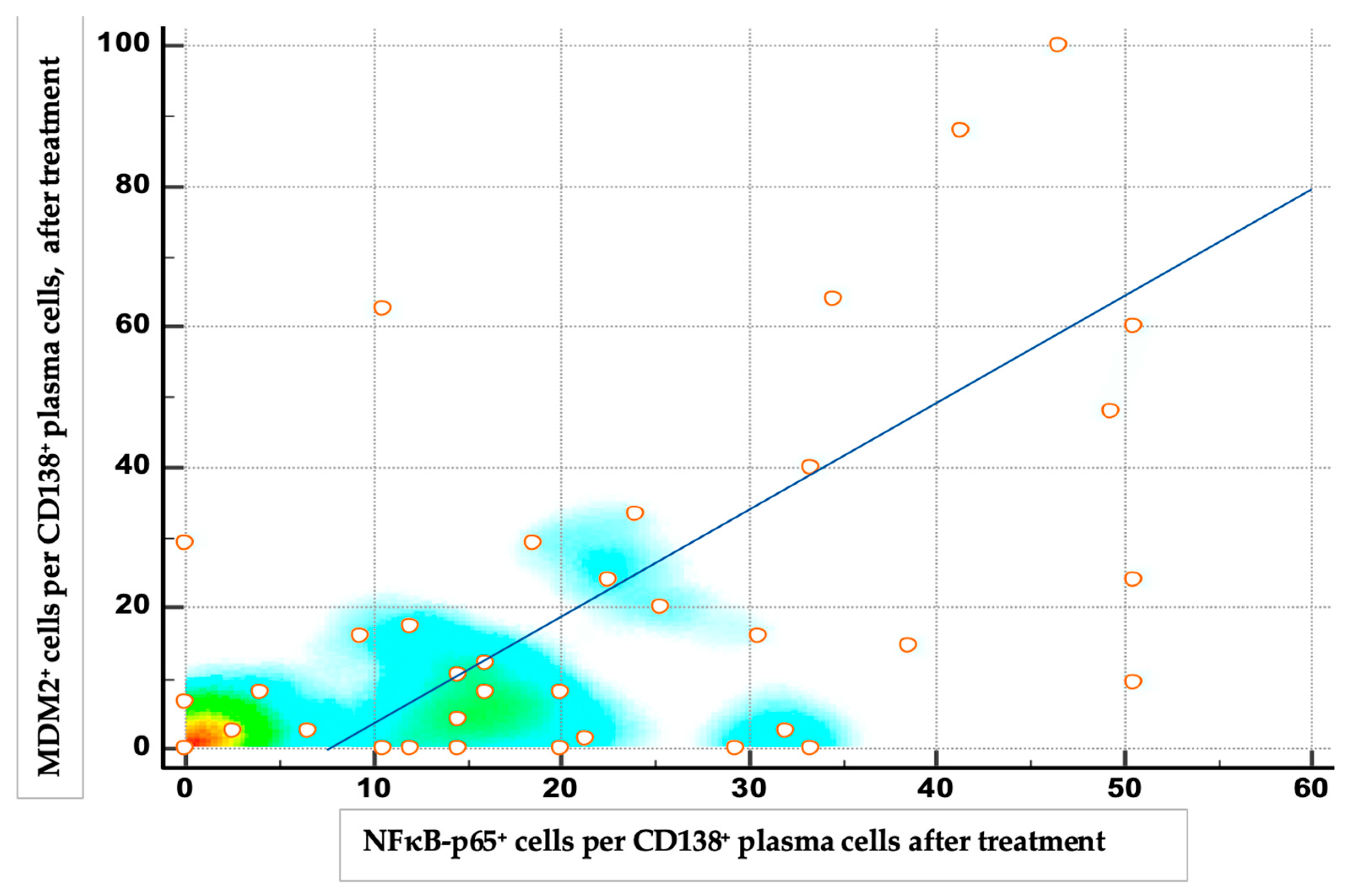 Medicina 61 01948 g004 Medicina 61 01948 g004