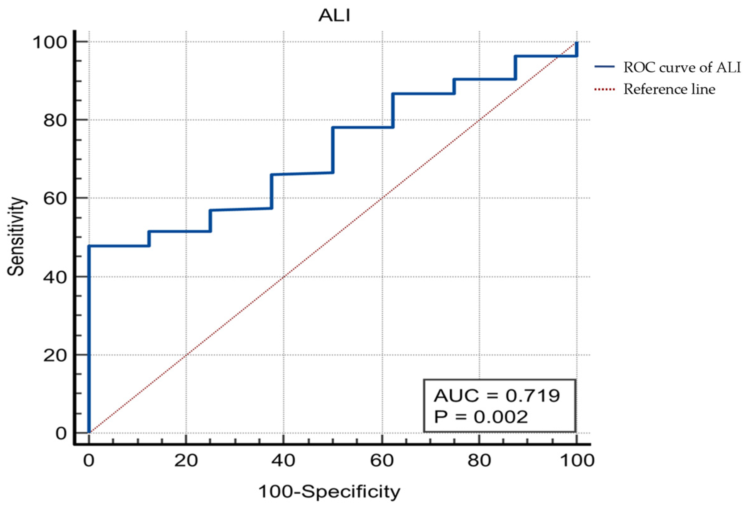 Medicina 61 01949 g001