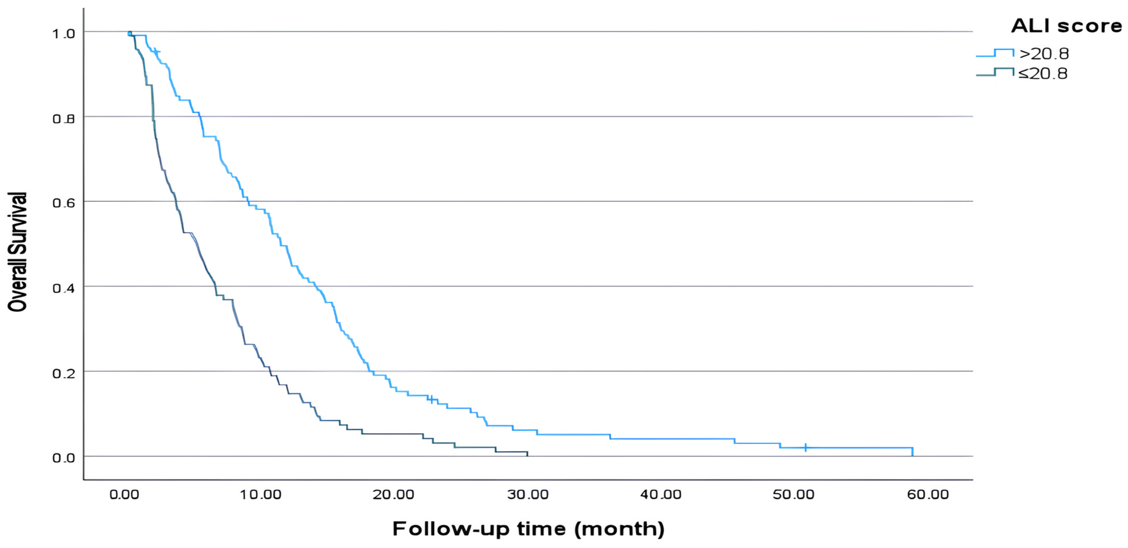 Medicina 61 01949 g002