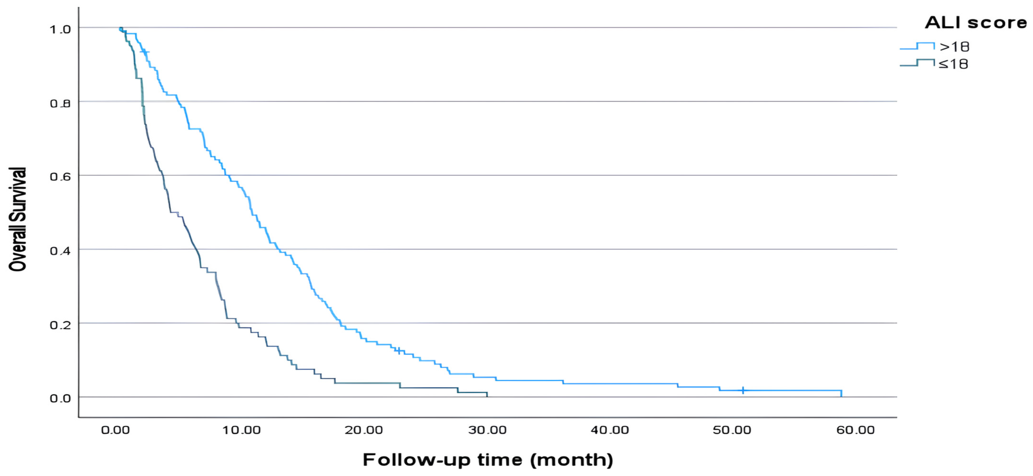 Medicina 61 01949 g003