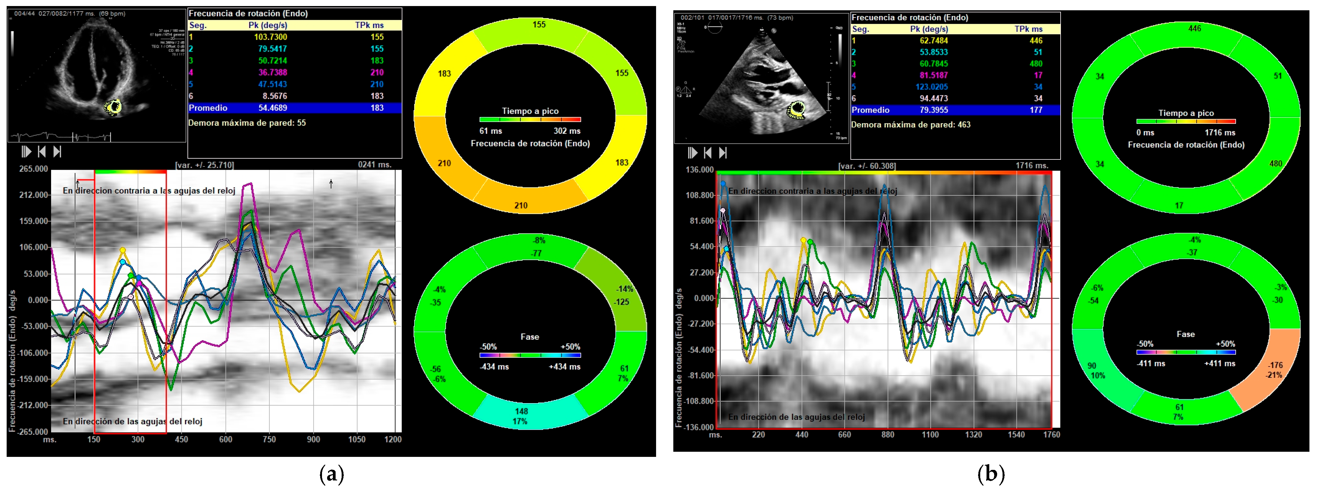 Medicina 61 01950 g005