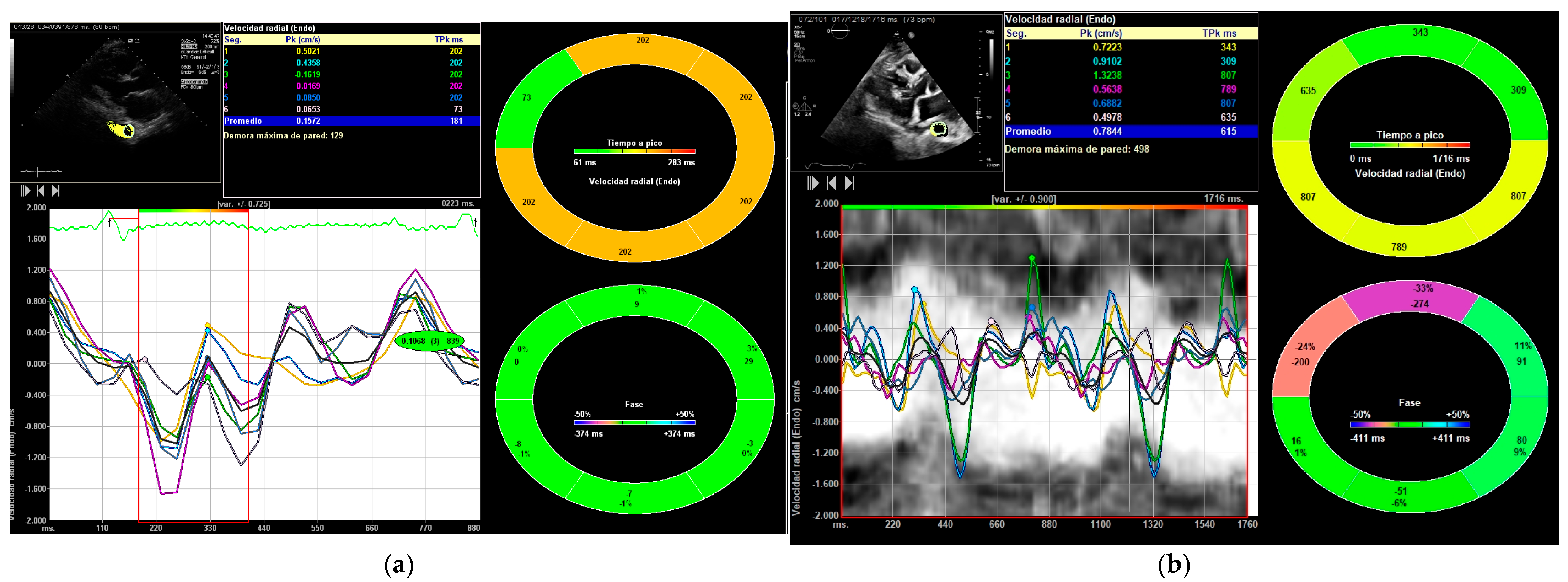 Medicina 61 01950 g006