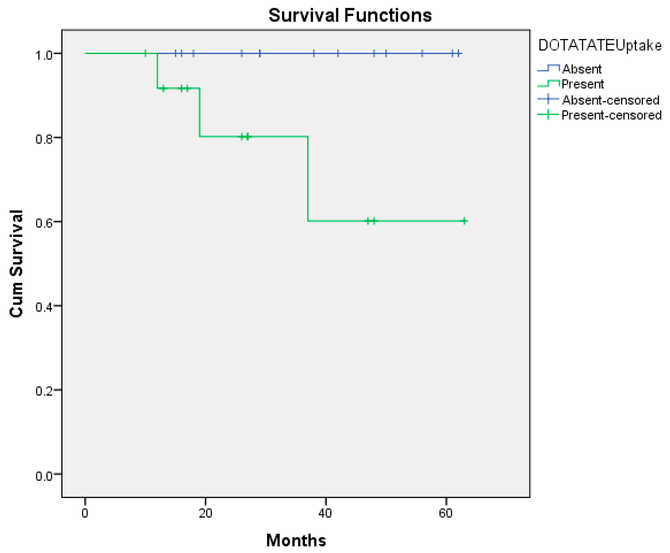 Medicina 61 01952 g003 Medicina 61 01952 g003