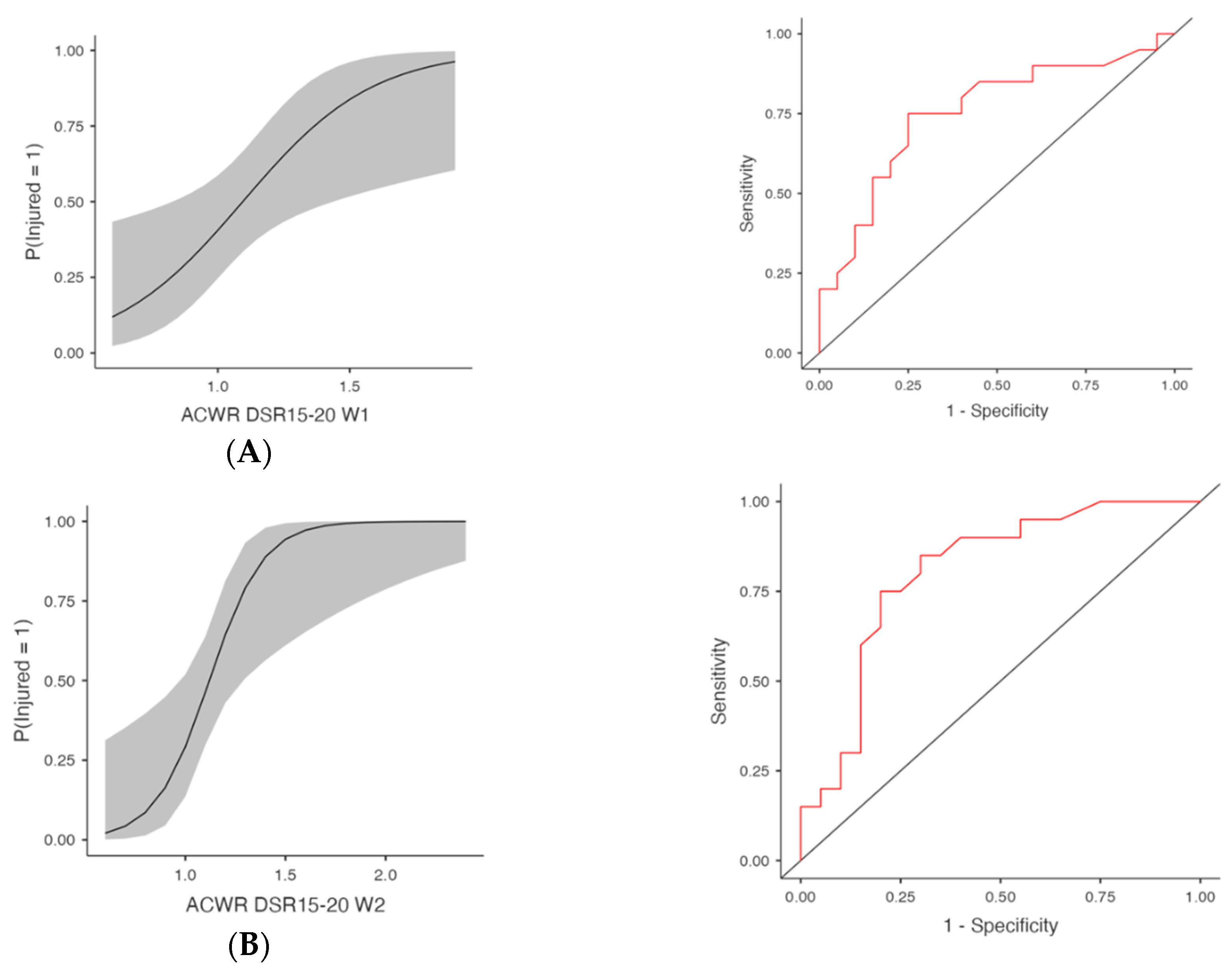 Medicina 61 01954 g001a