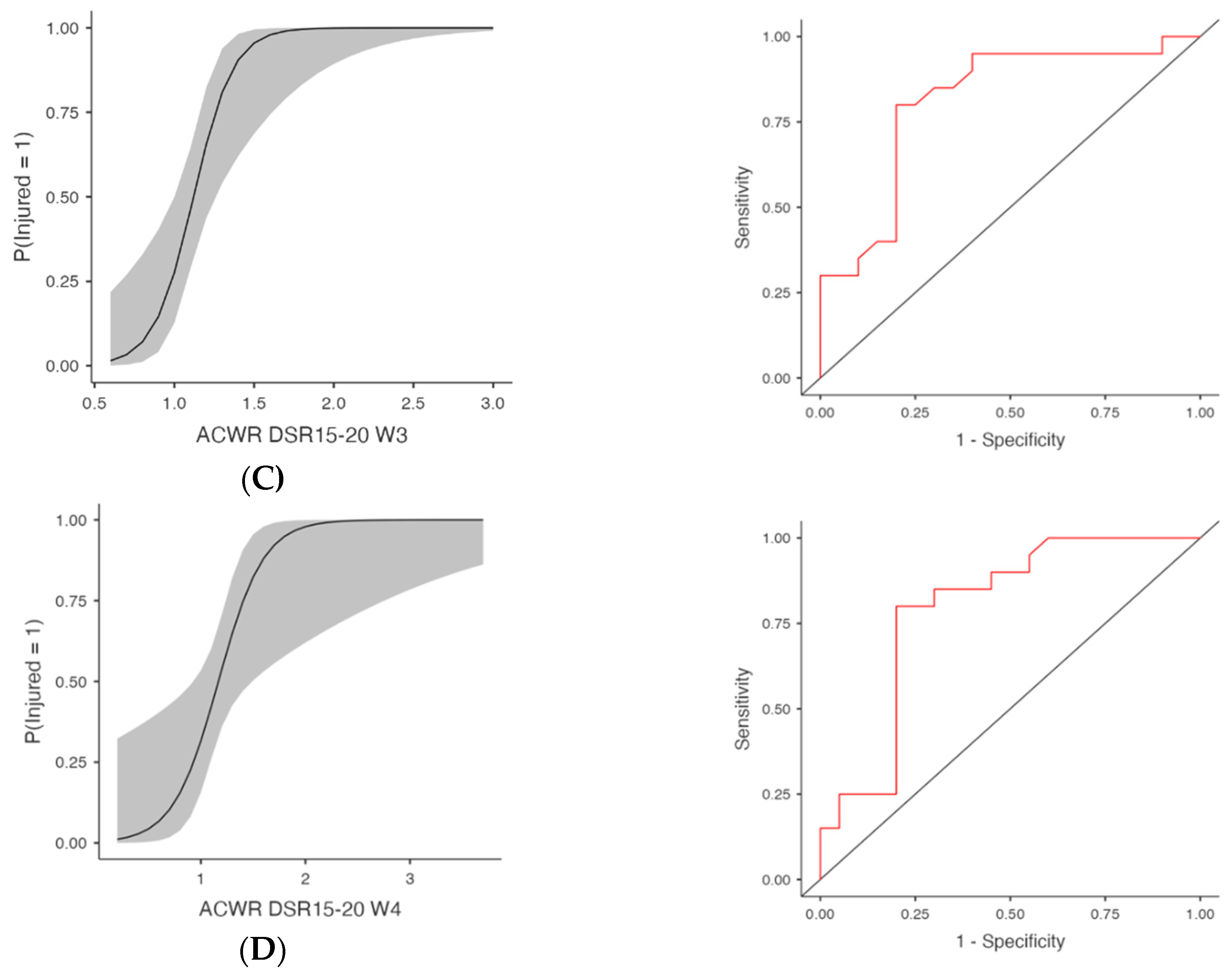 Medicina 61 01954 g001b