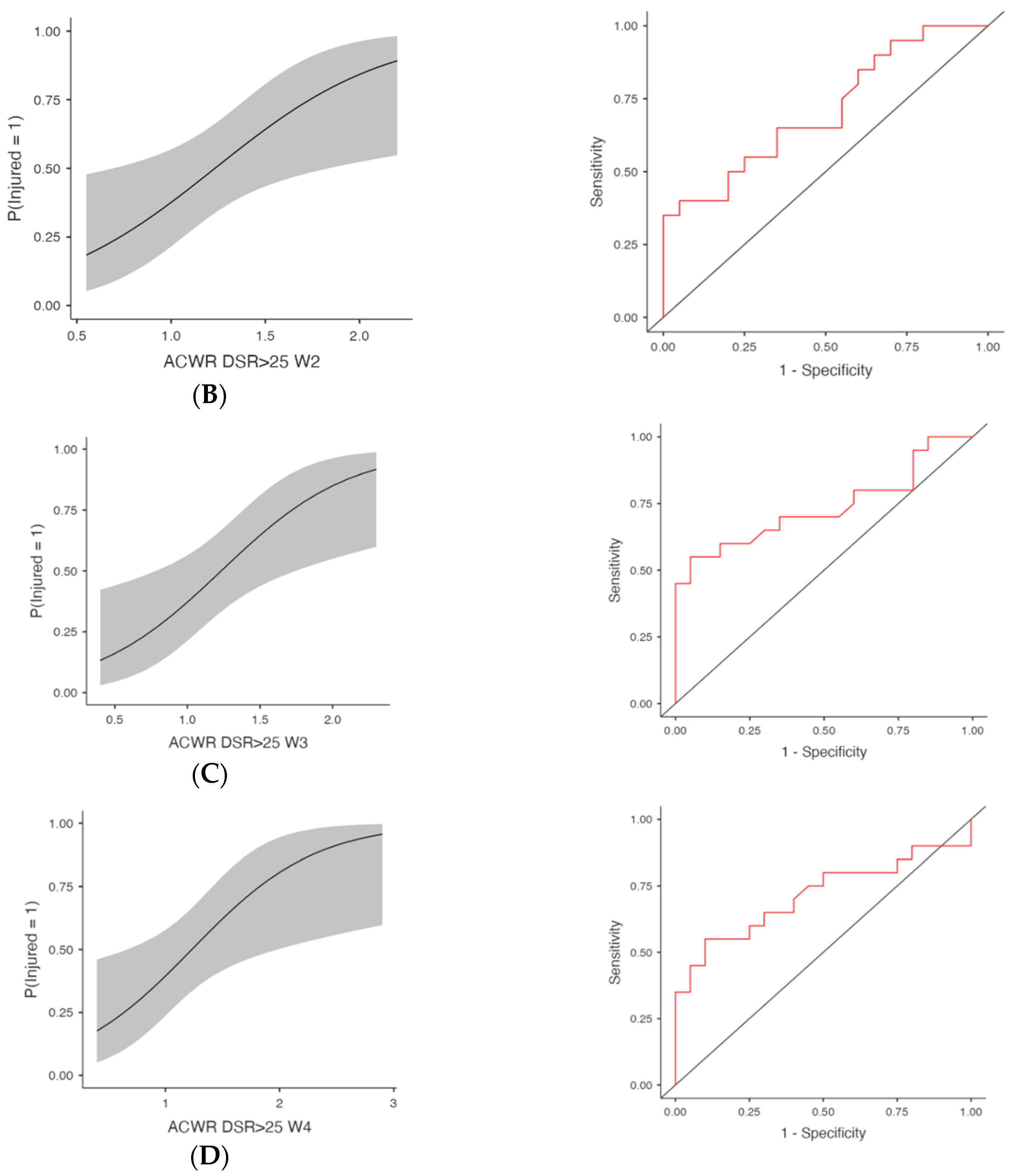 Medicina 61 01954 g002b