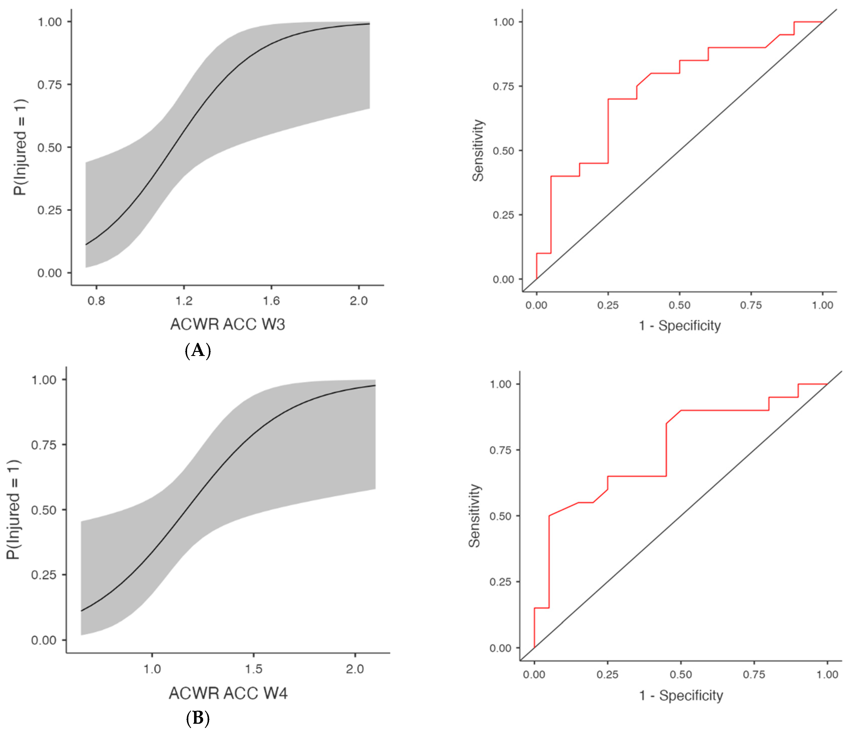 Medicina 61 01954 g003
