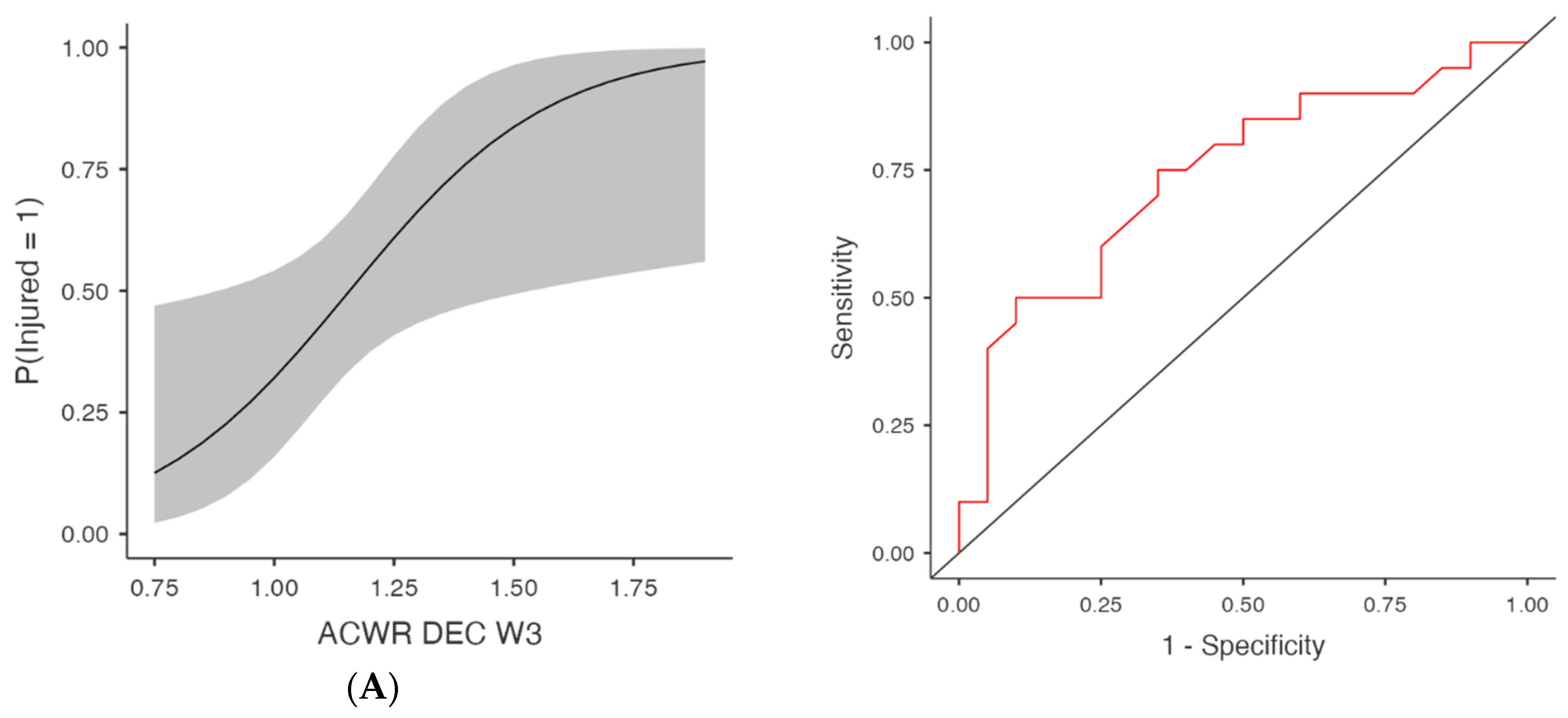 Medicina 61 01954 g004a