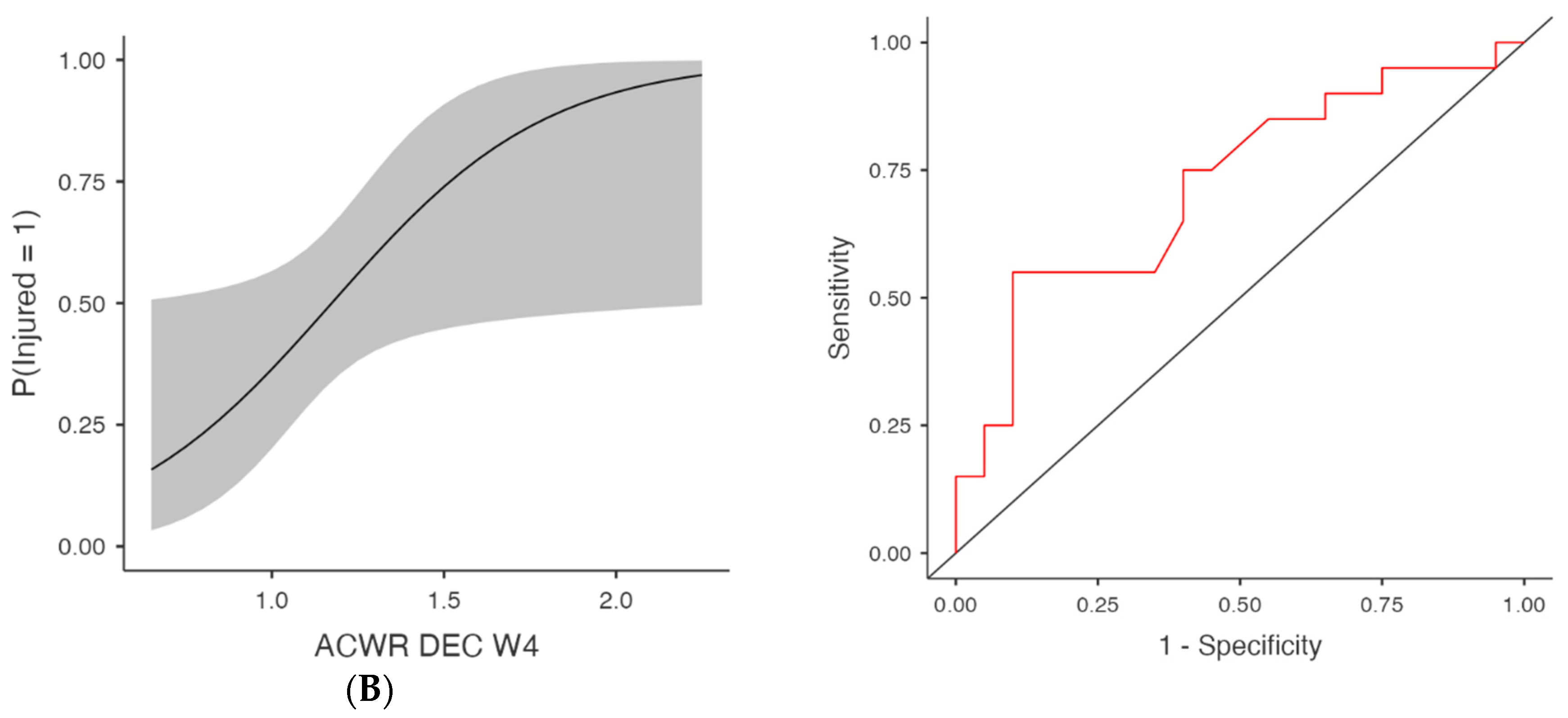 Medicina 61 01954 g004b
