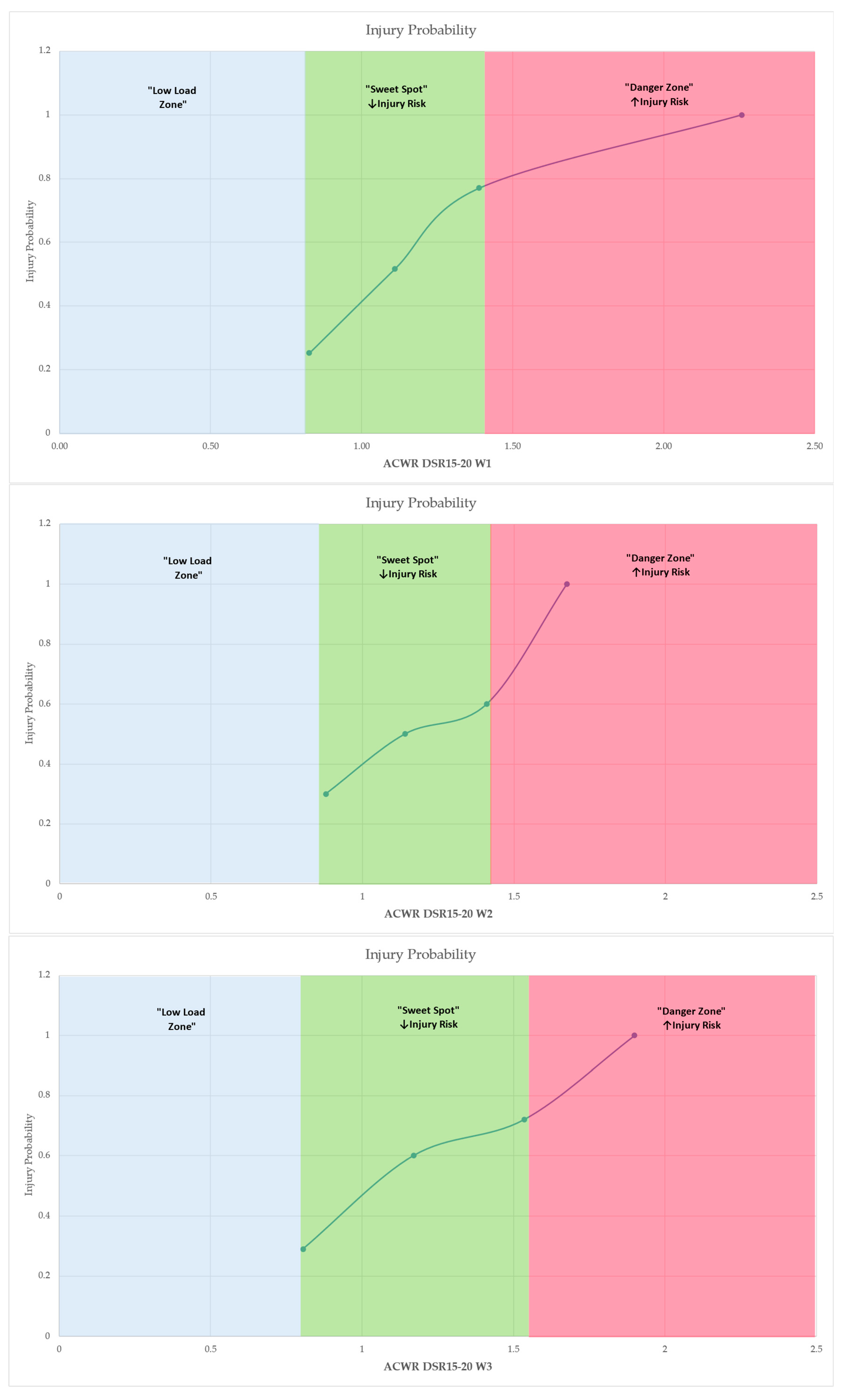 Medicina 61 01954 g006a