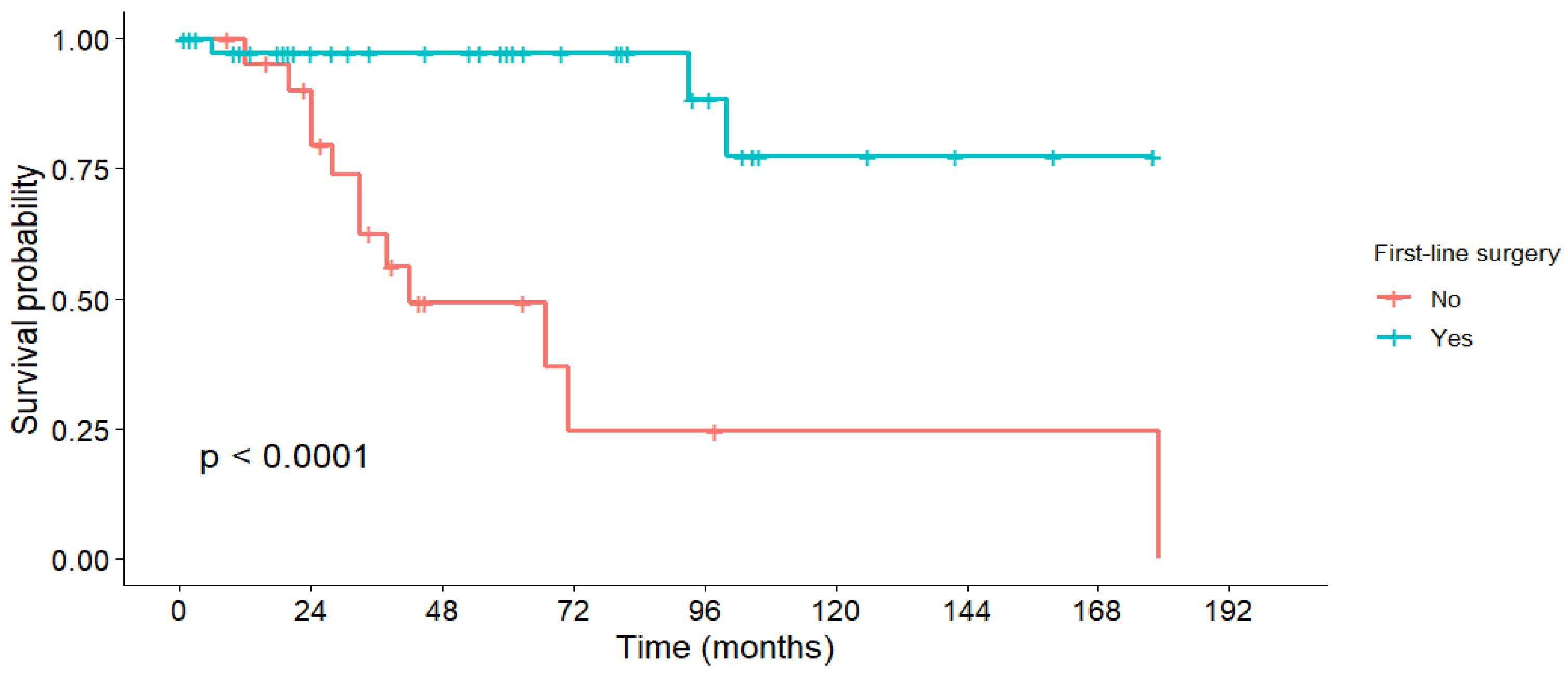Medicina 61 01955 g001