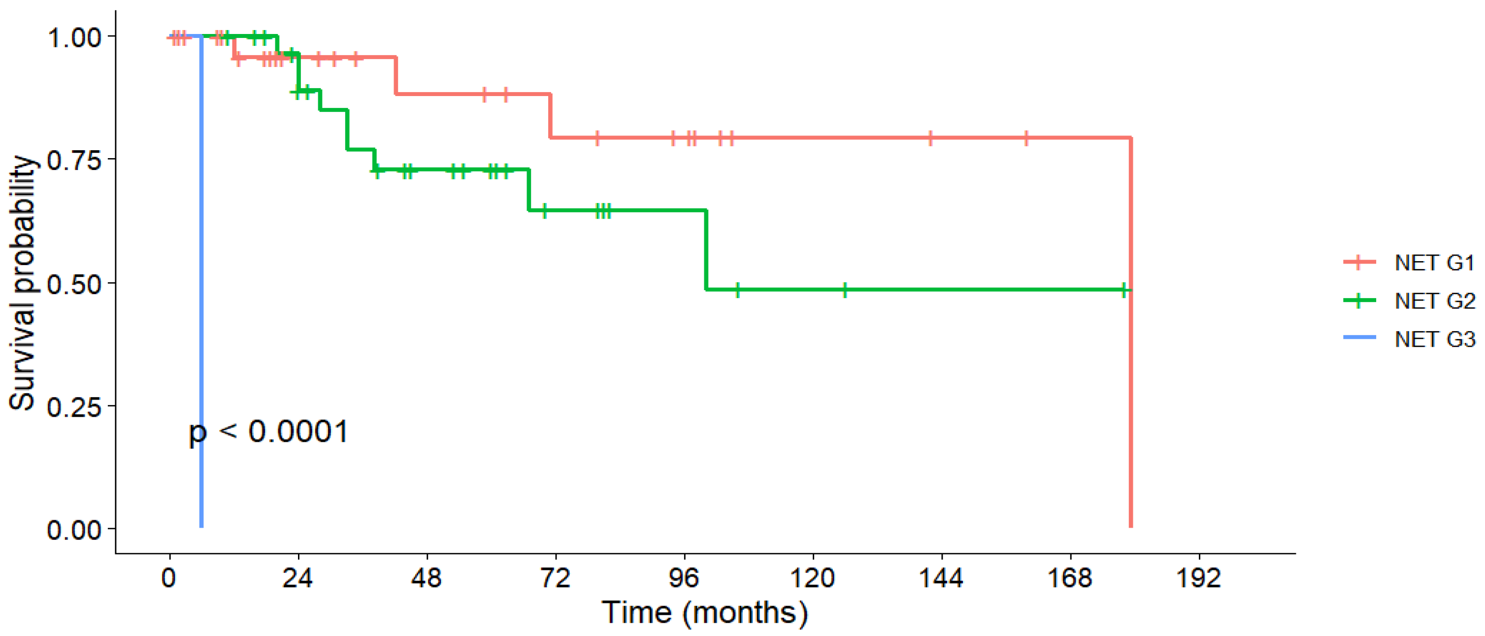 Medicina 61 01955 g002