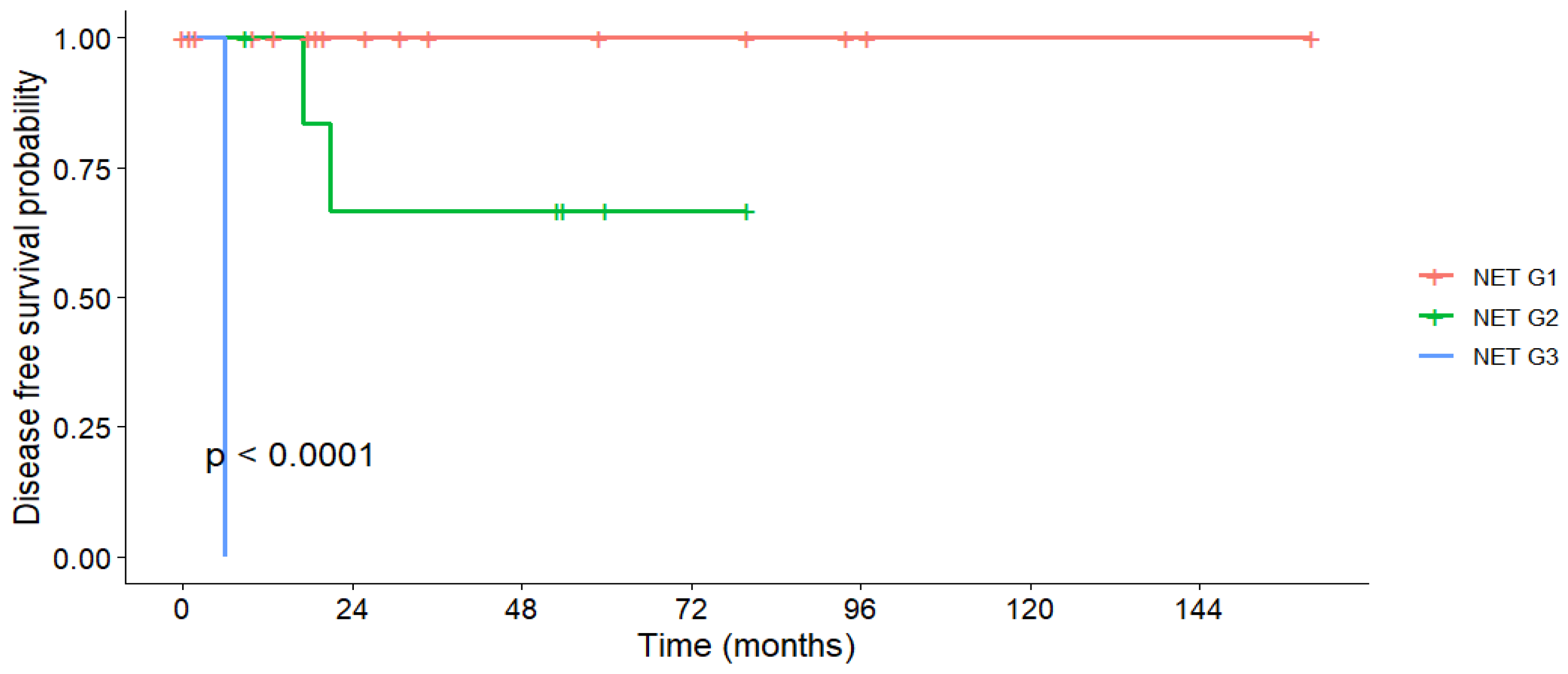 Medicina 61 01955 g003