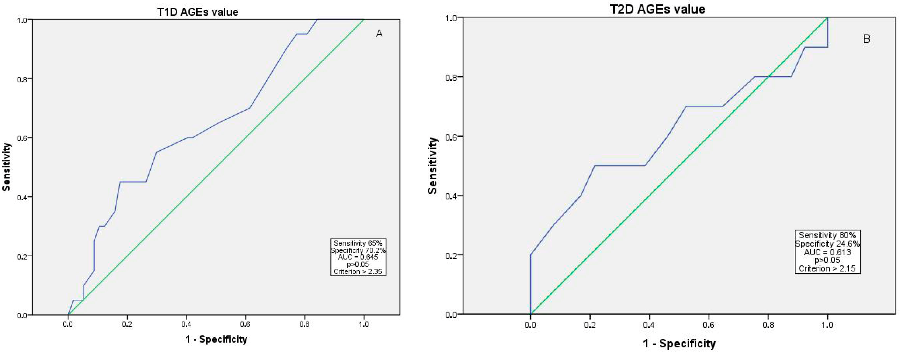 Medicina 61 01956 g002