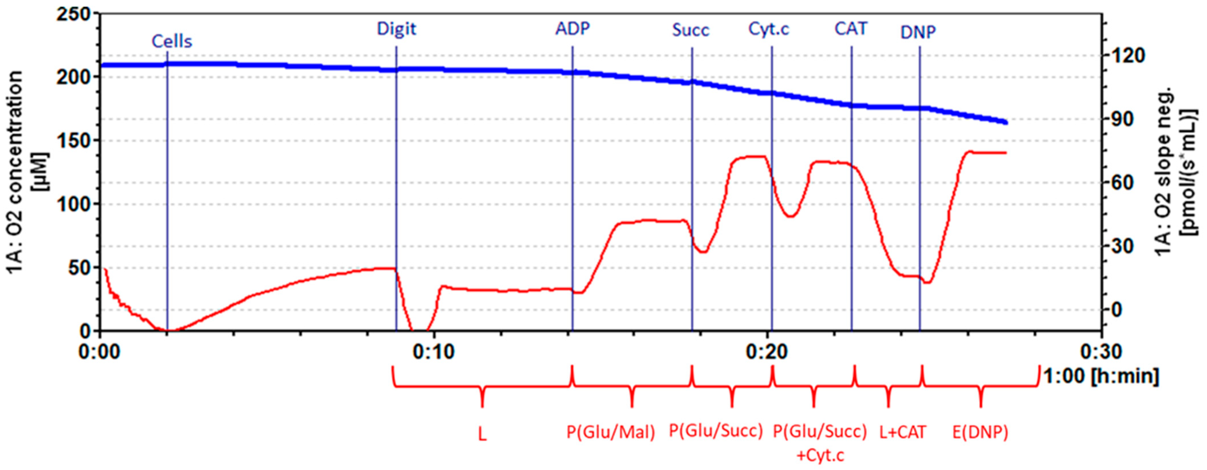 Medicina 61 01957 g002
