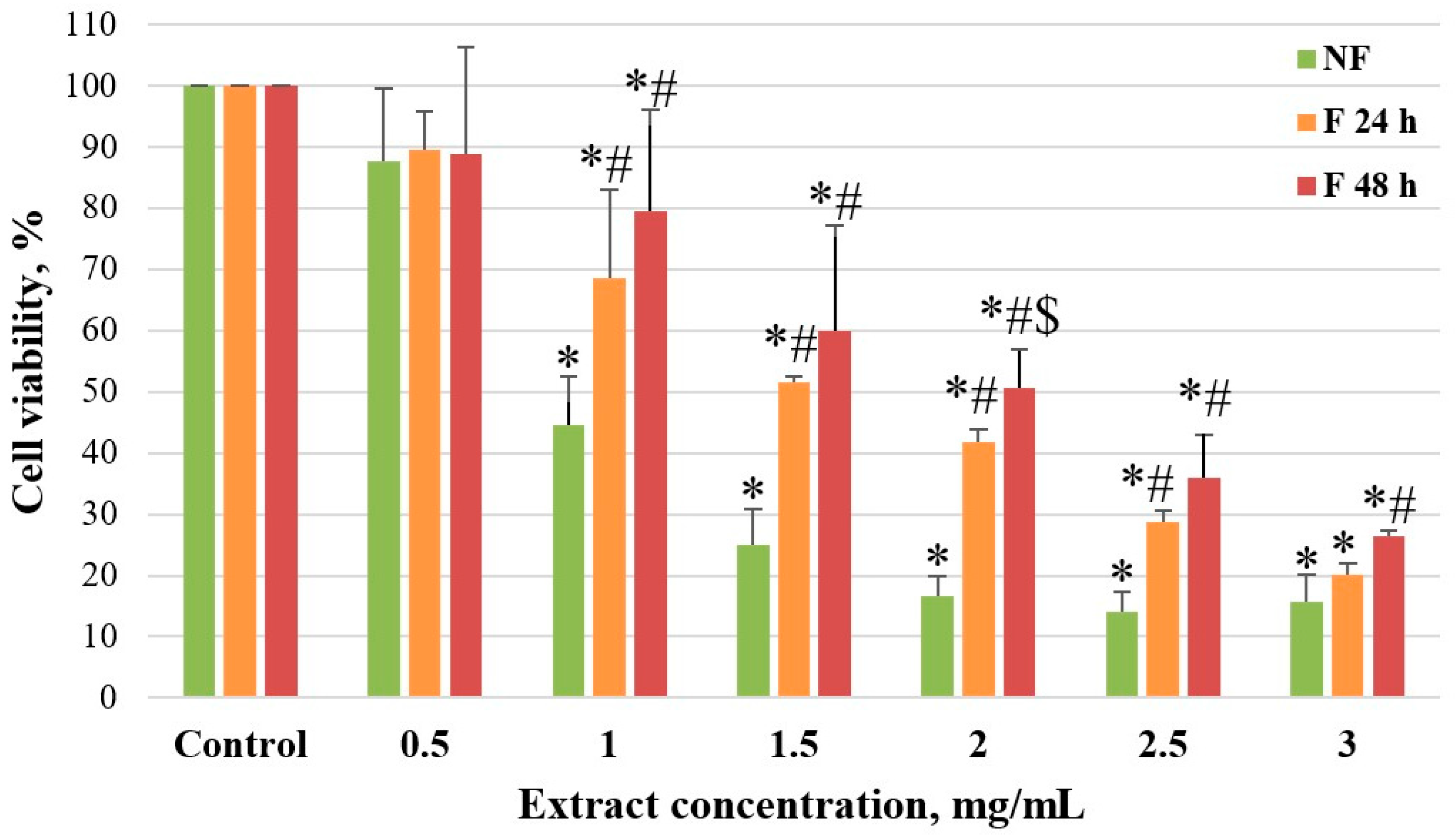 Medicina 61 01957 g003