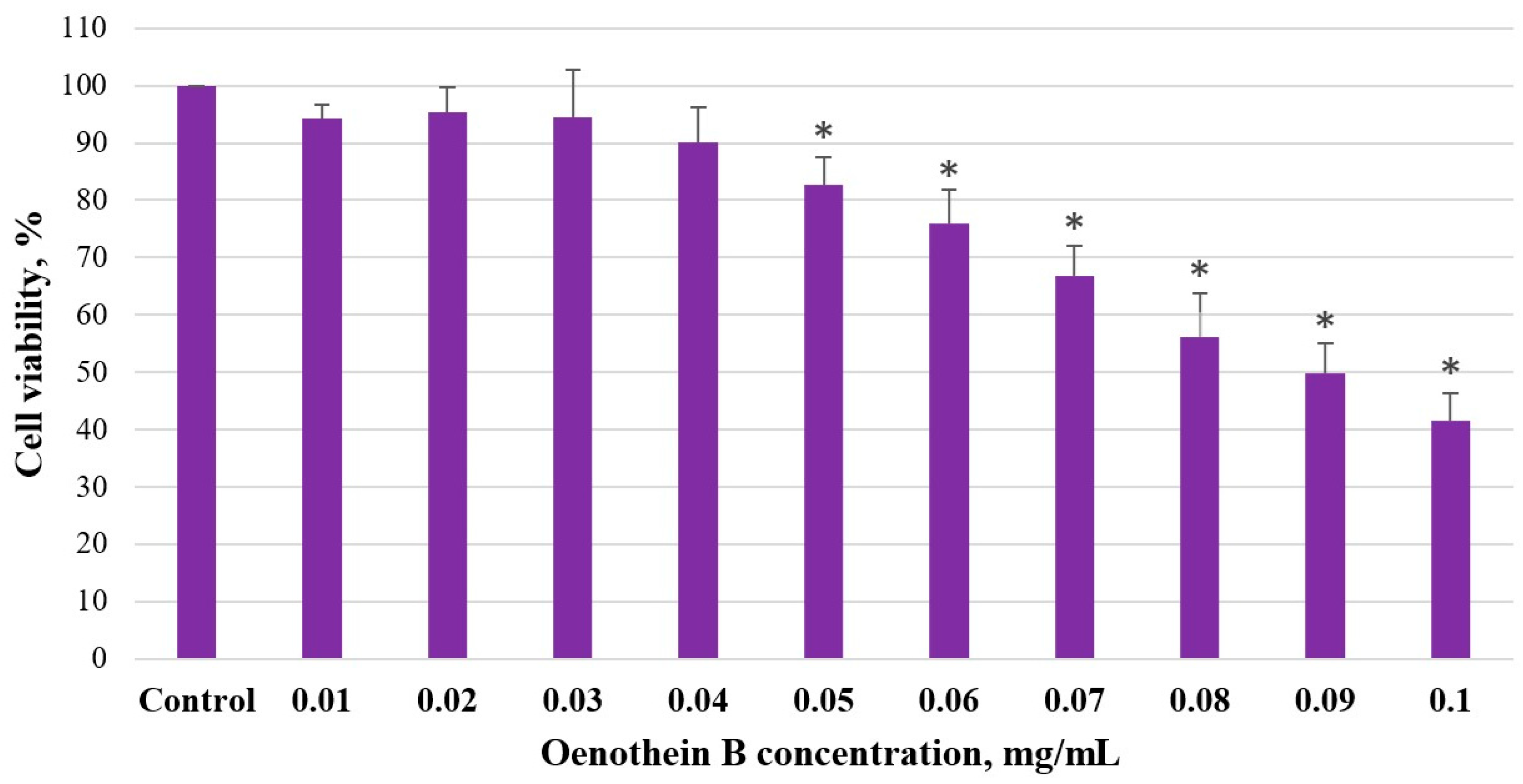 Medicina 61 01957 g004