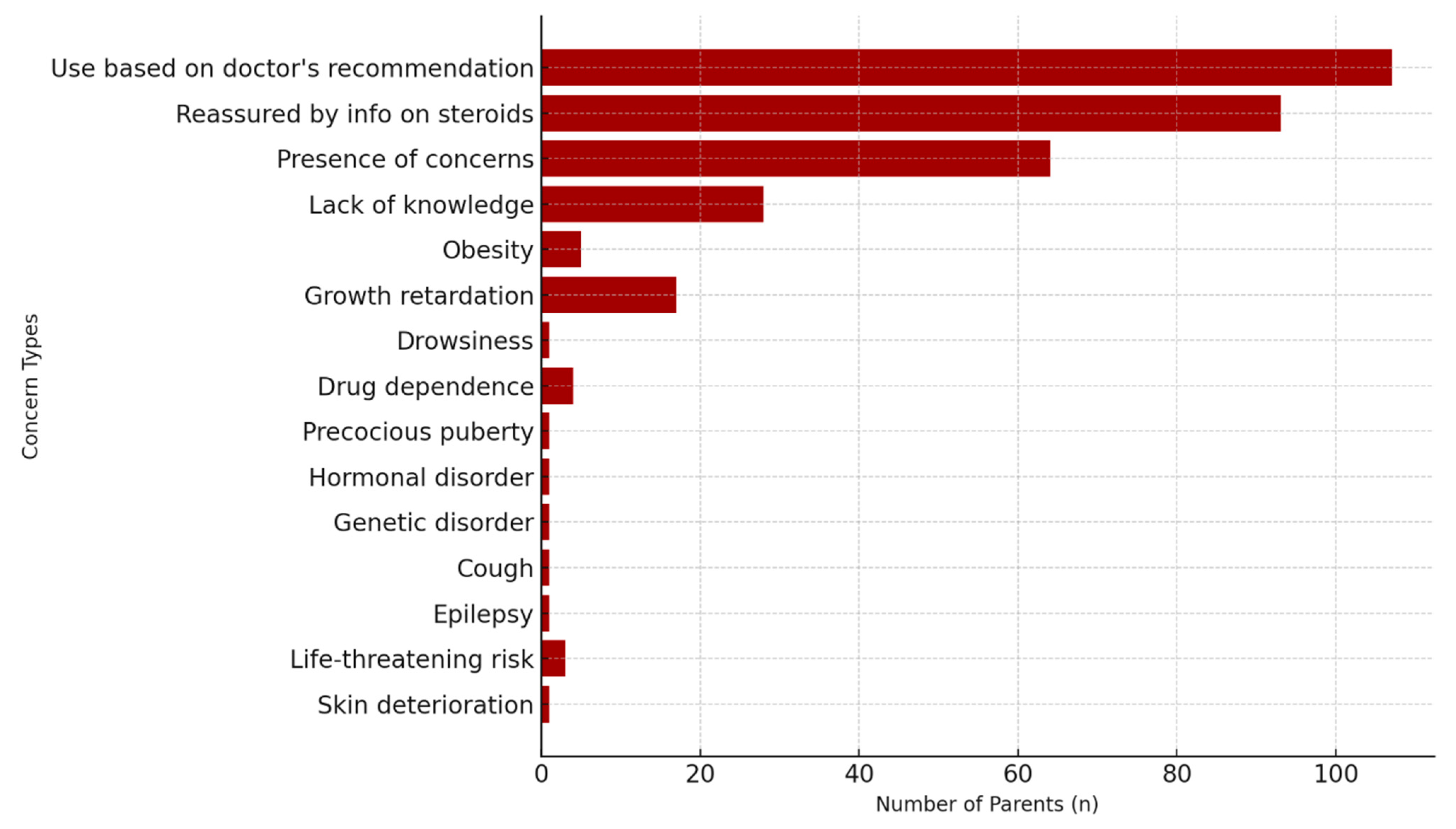Medicina 61 01959 g002