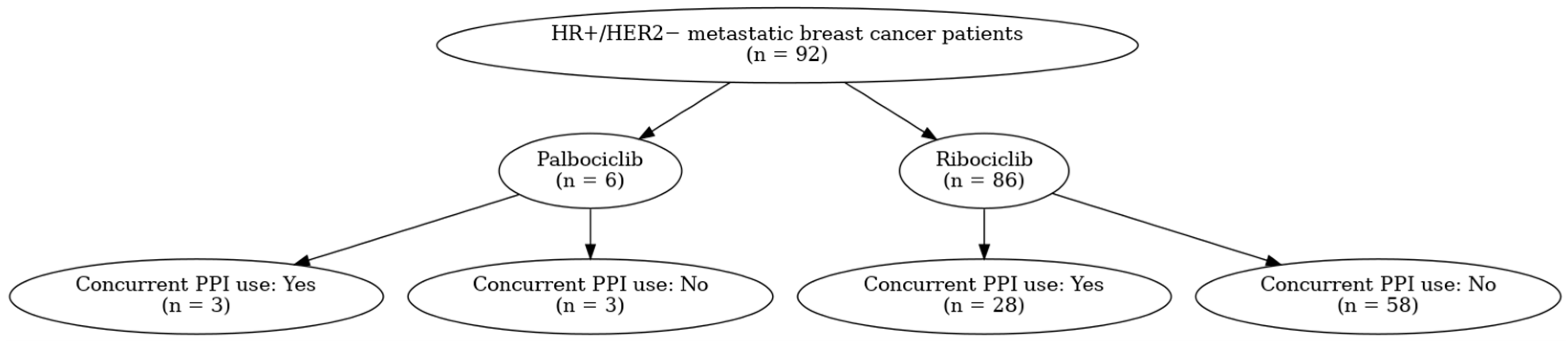 Medicina 61 01960 g001 Medicina 61 01960 g001