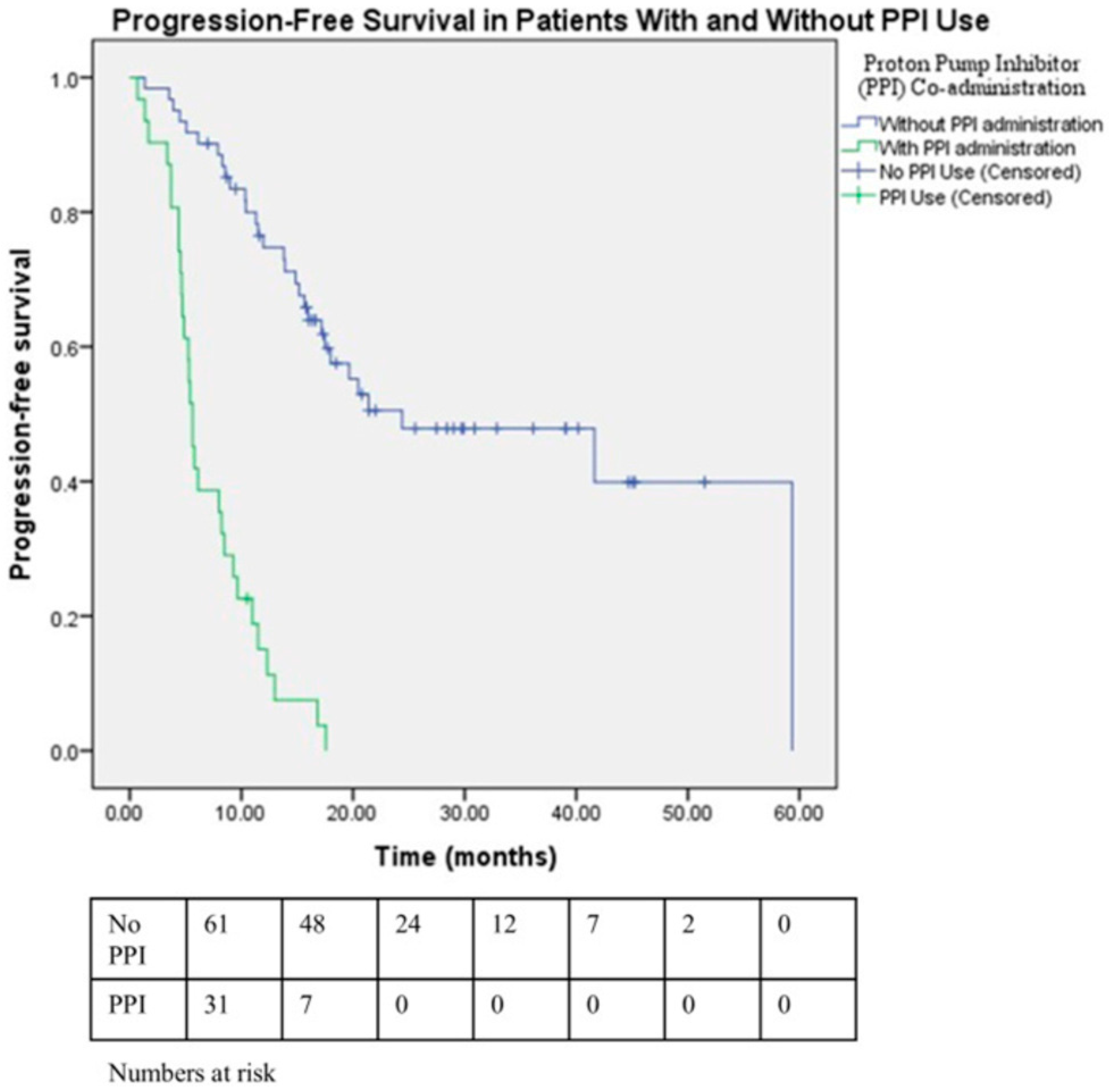 Medicina 61 01960 g002 Medicina 61 01960 g002