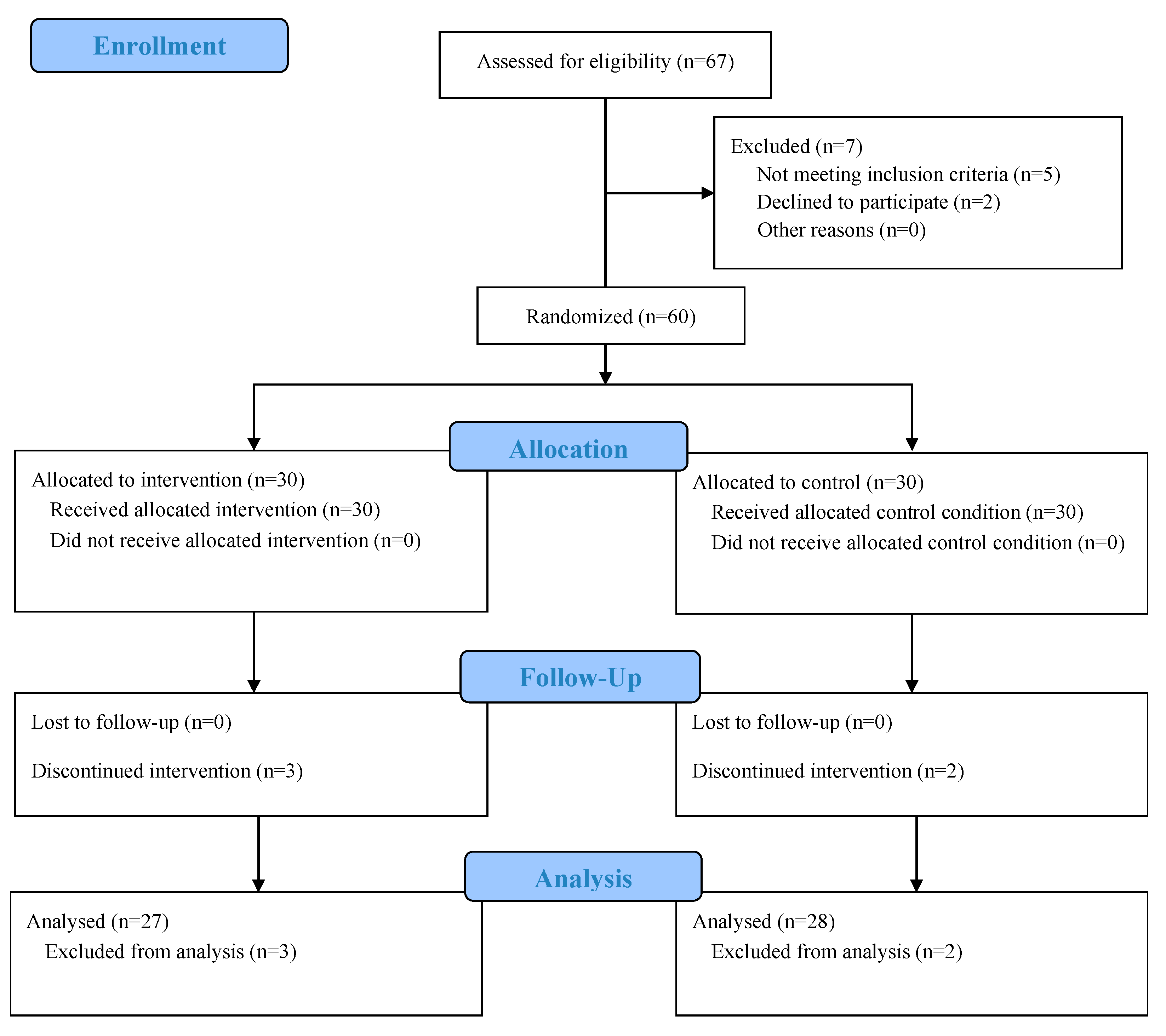 Medicina 61 01961 g001