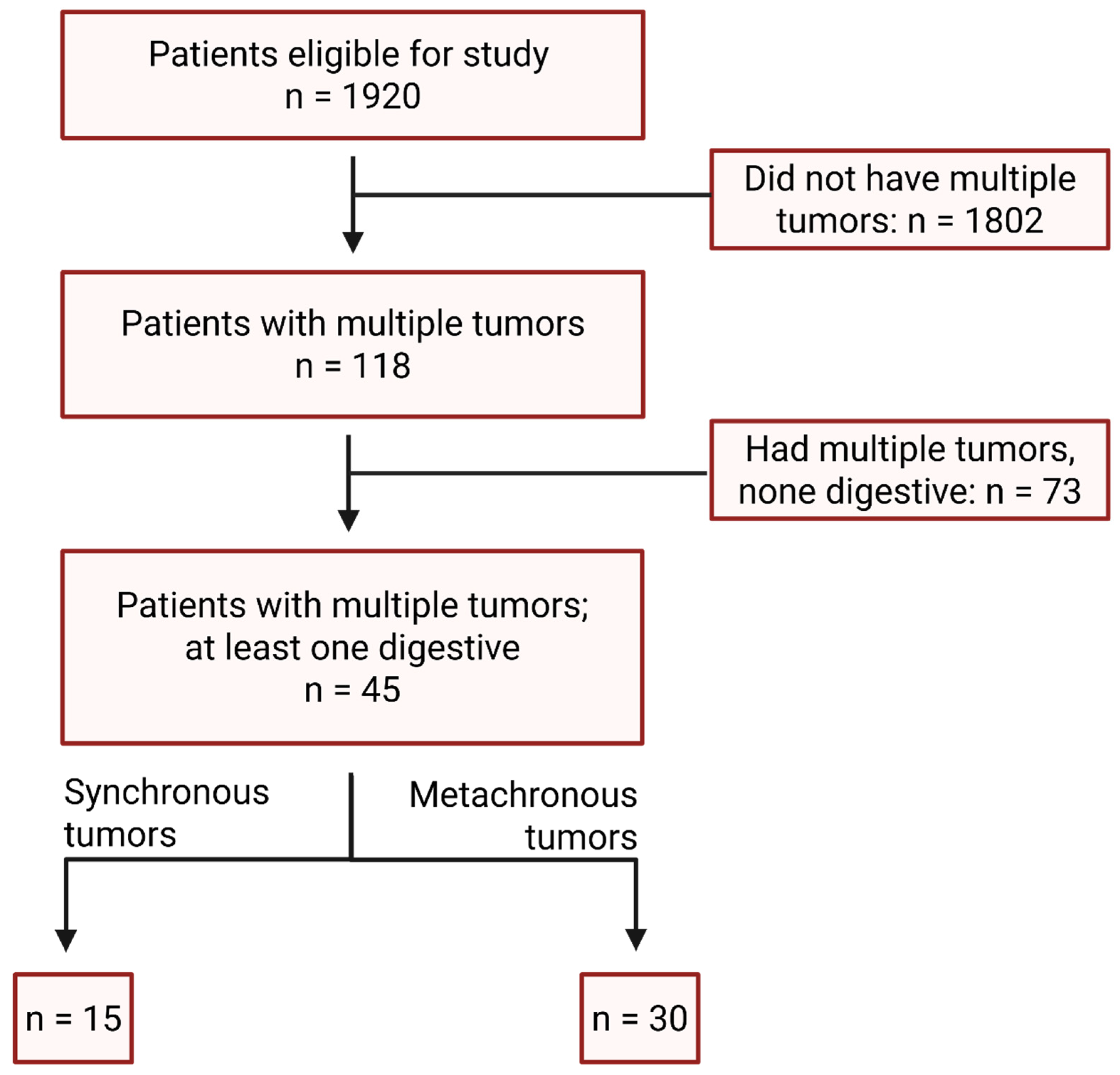 Medicina 61 01962 g001 Medicina 61 01962 g001