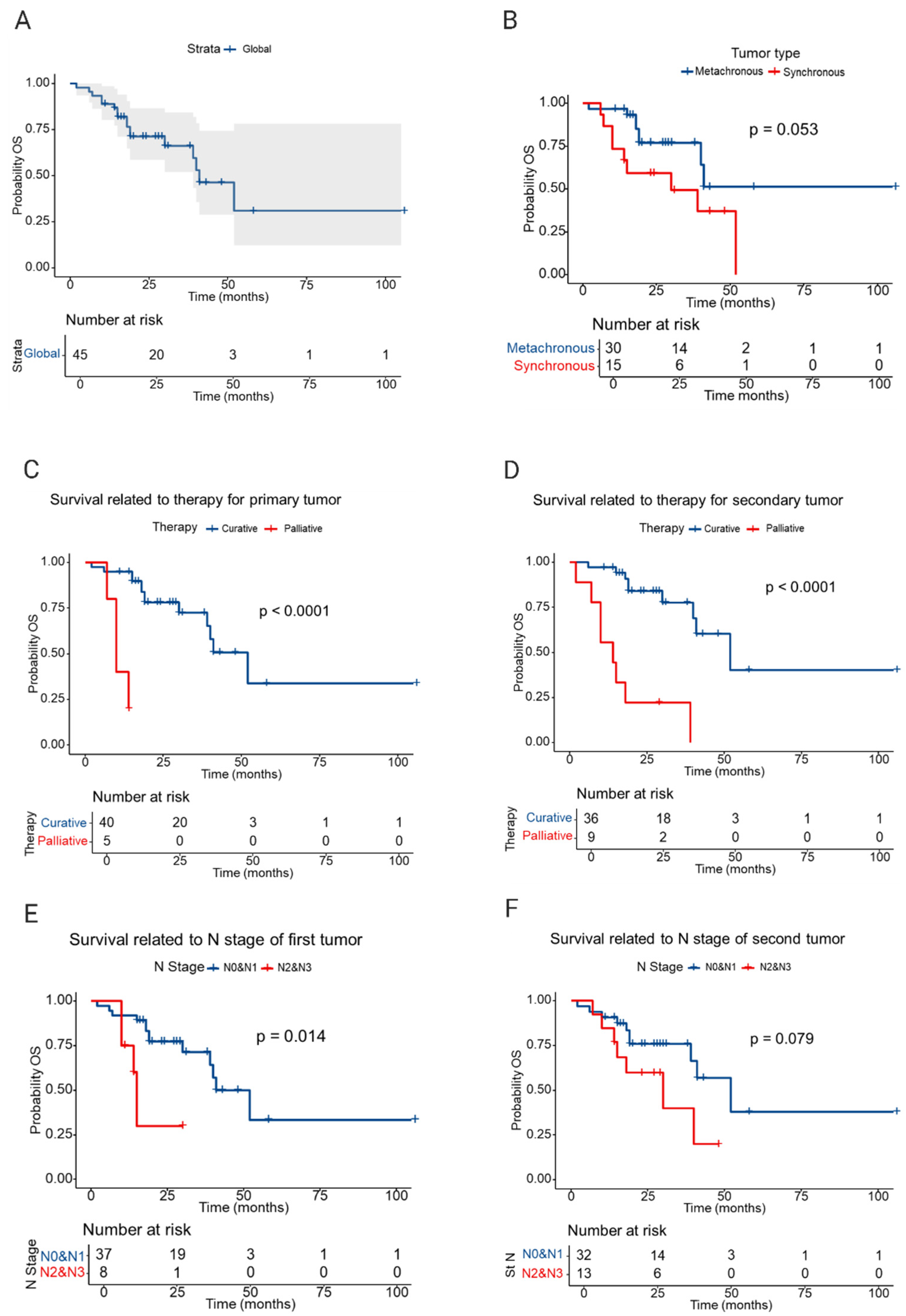 Medicina 61 01962 g002 Medicina 61 01962 g002