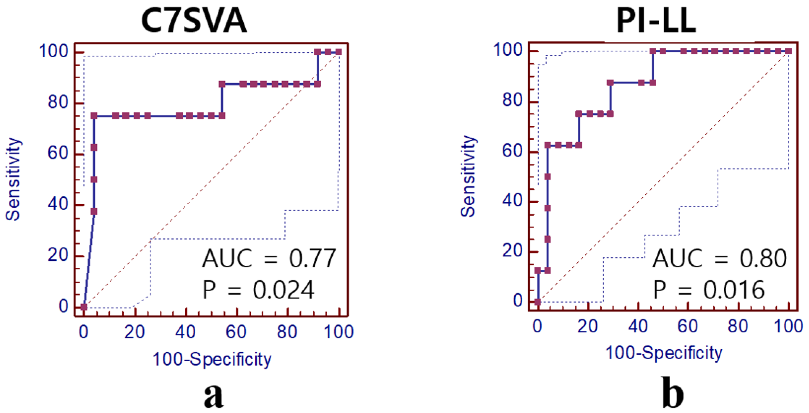Medicina 61 01963 g003 Medicina 61 01963 g003