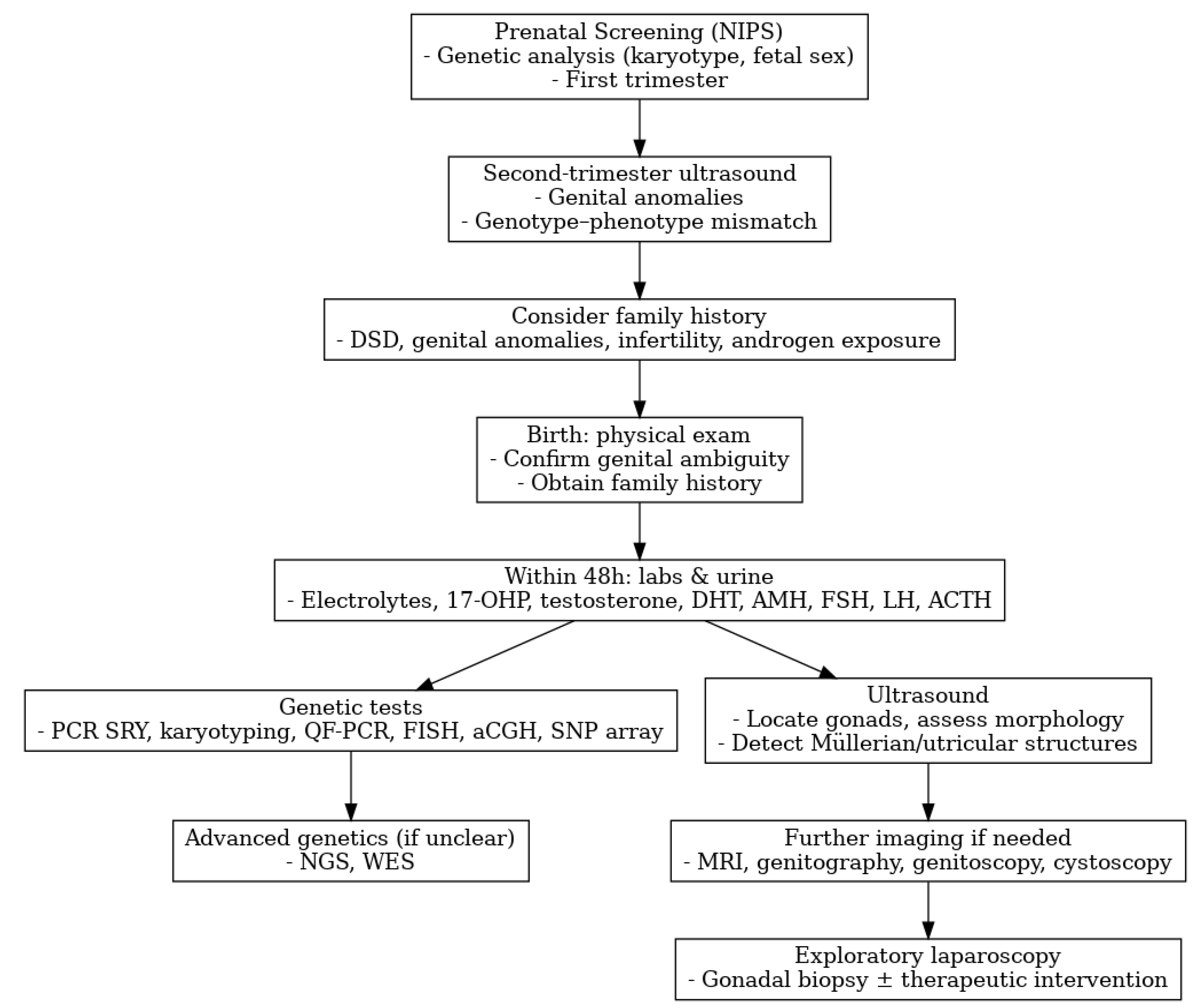Medicina 61 01965 g001 Medicina 61 01965 g001