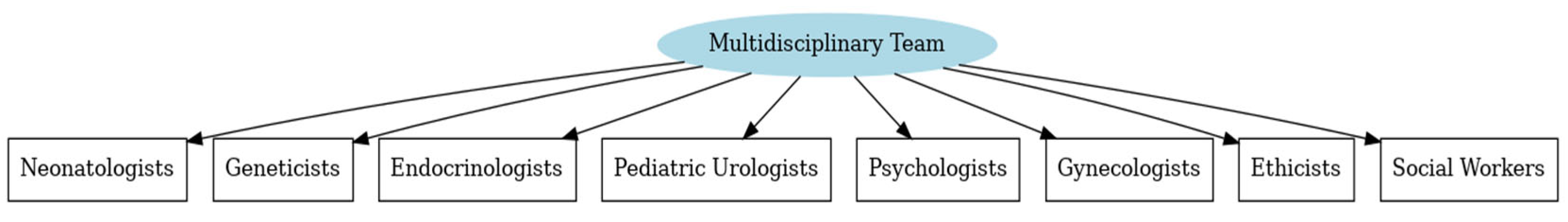 Medicina 61 01965 g002 Medicina 61 01965 g002