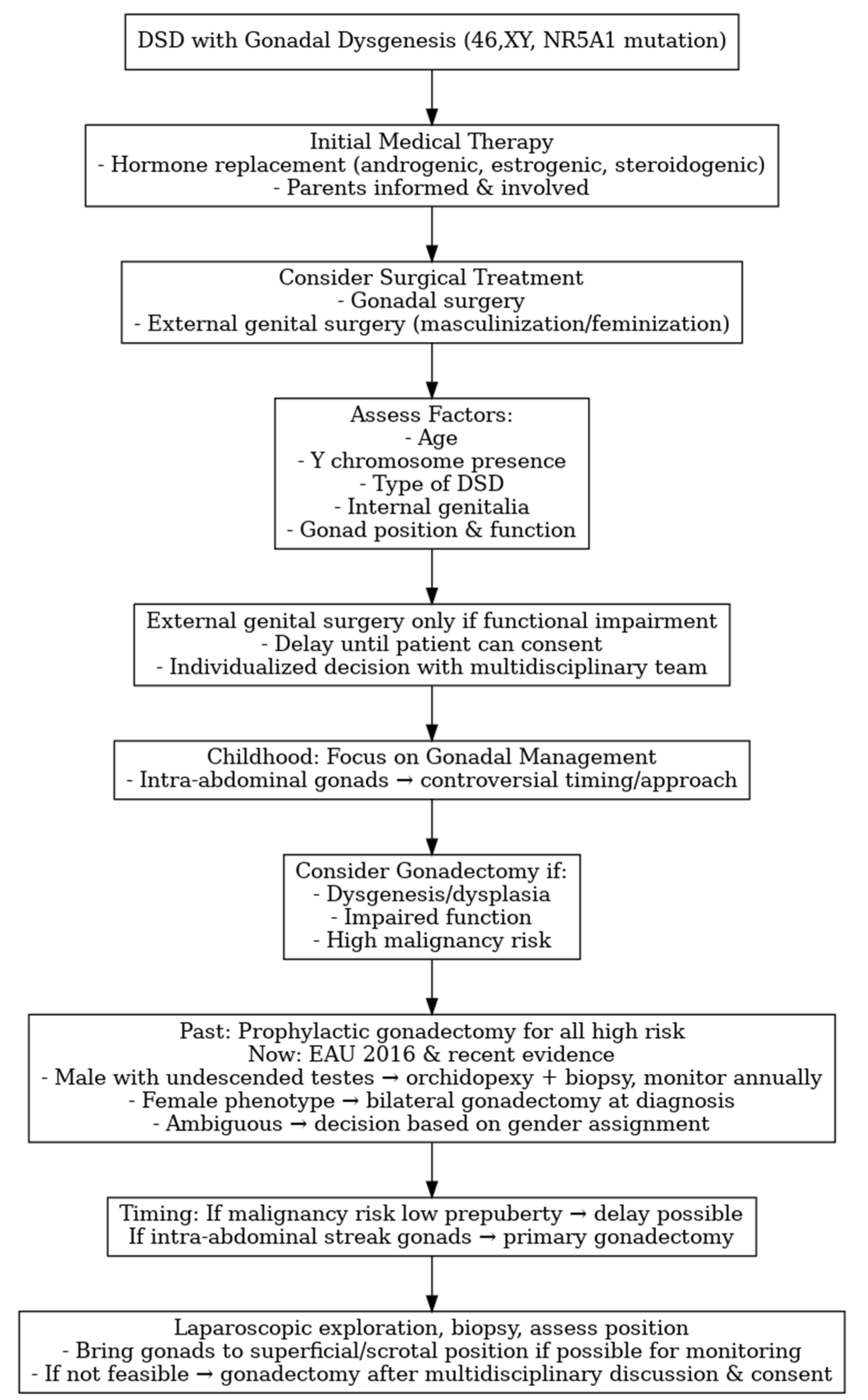 Medicina 61 01965 g003 Medicina 61 01965 g003